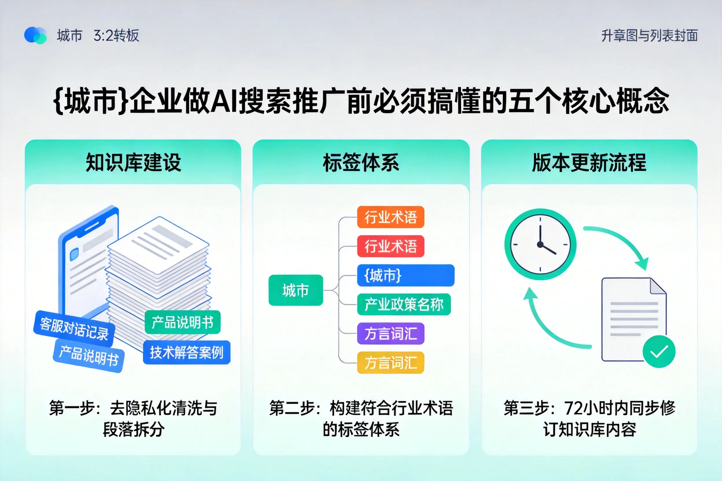 黔西南企业做AI搜索推广前必须搞懂的五个核心概念