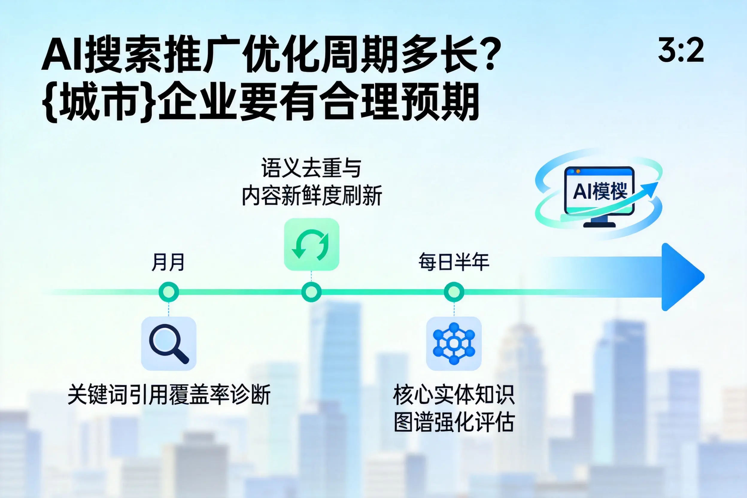 AI搜索推广优化周期多长？黔西南企业要有合理预期