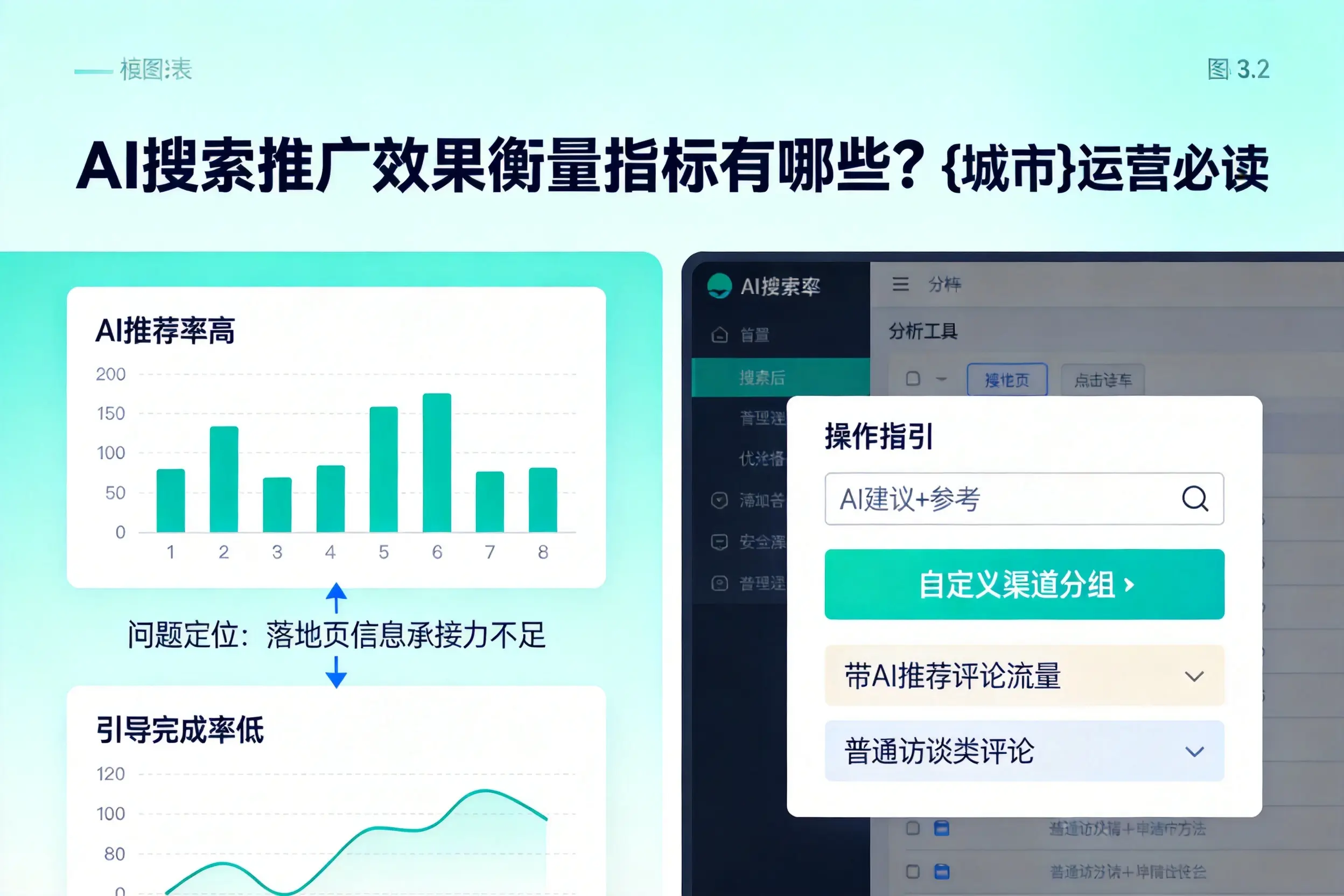 AI搜索推广效果衡量指标有哪些？黔西南运营必读