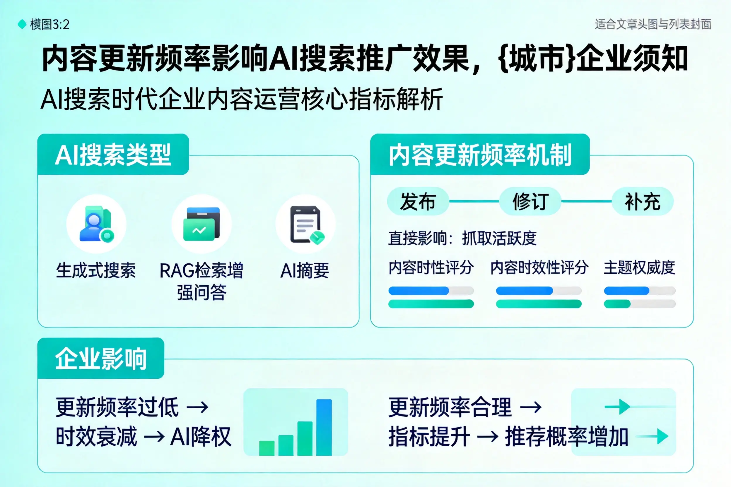 内容更新频率影响AI搜索推广效果，黔西南企业须知