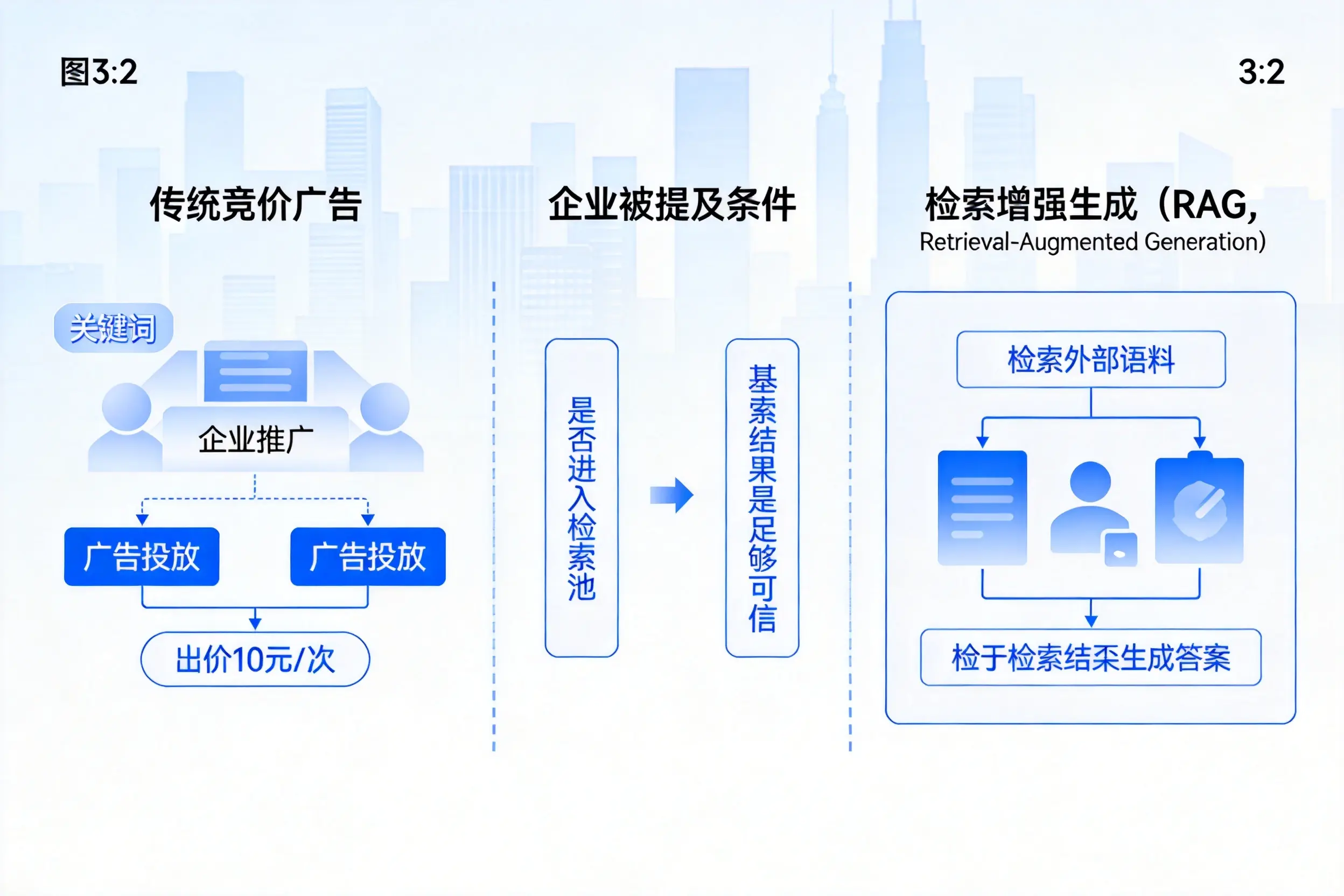 黔西南企业AI搜索推广能否替代传统竞价广告投放