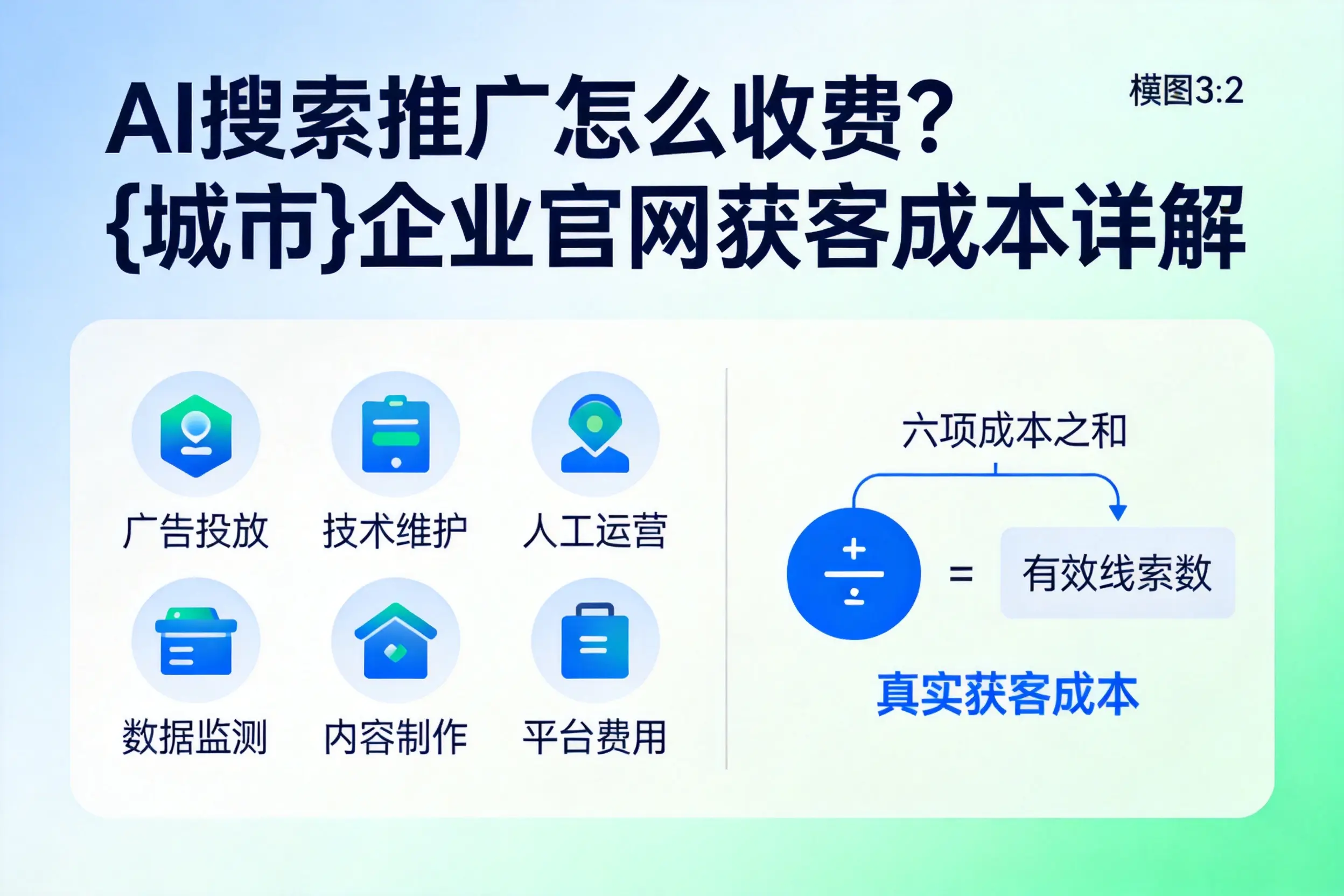 AI搜索推广怎么收费？黔西南企业官网获客成本详解