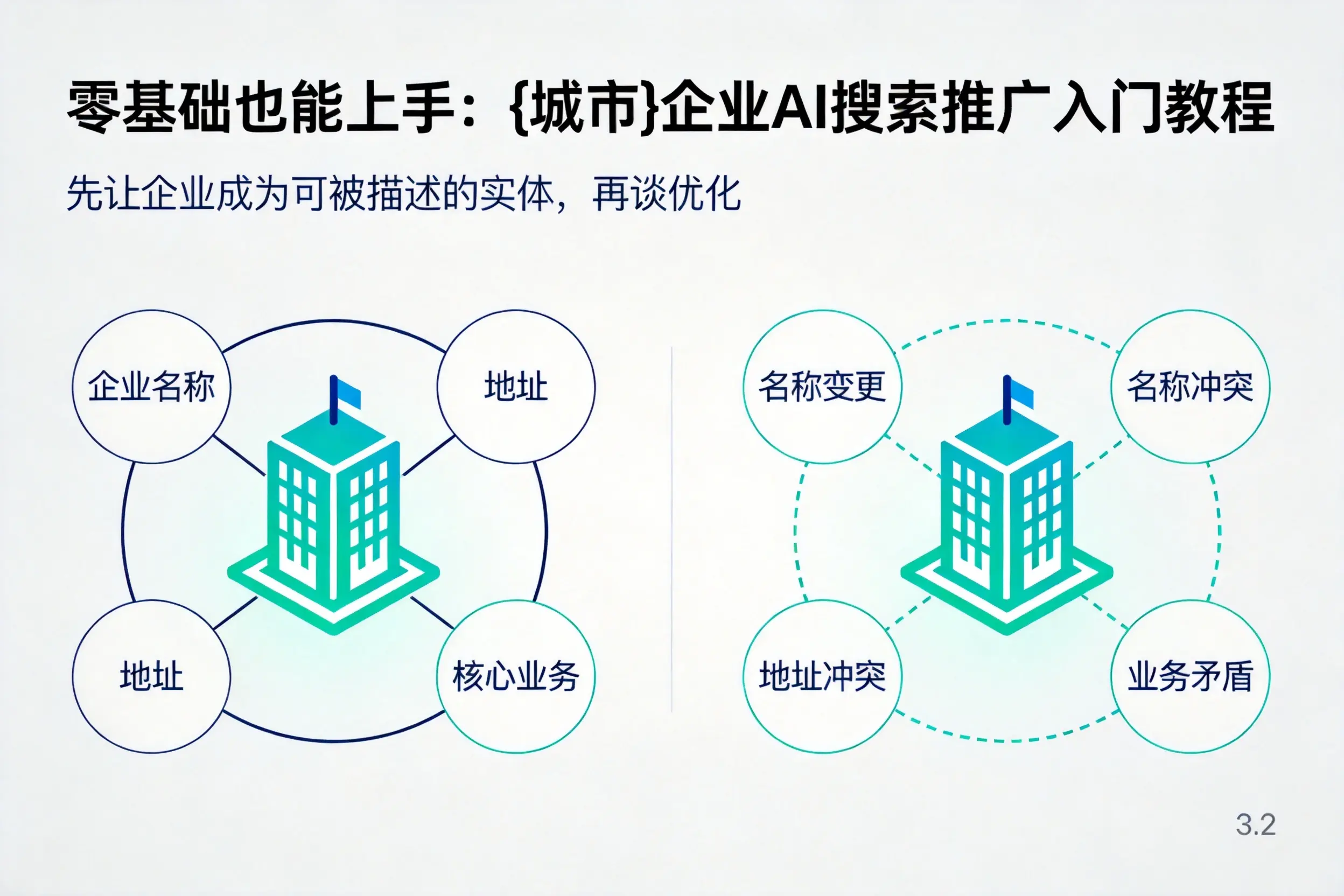 零基础也能上手：黔西南企业AI搜索推广入门教程