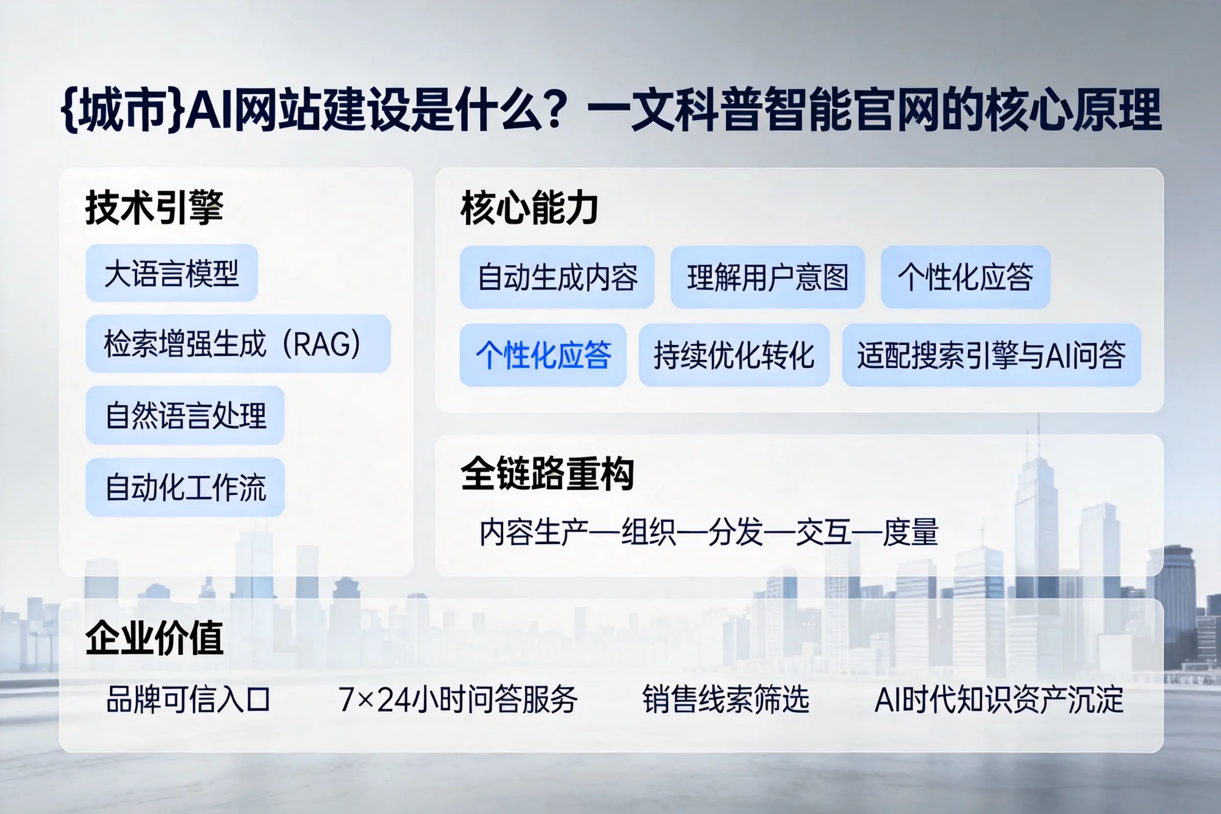 黔西南AI网站建设是什么？一文科普智能官网的核心原理