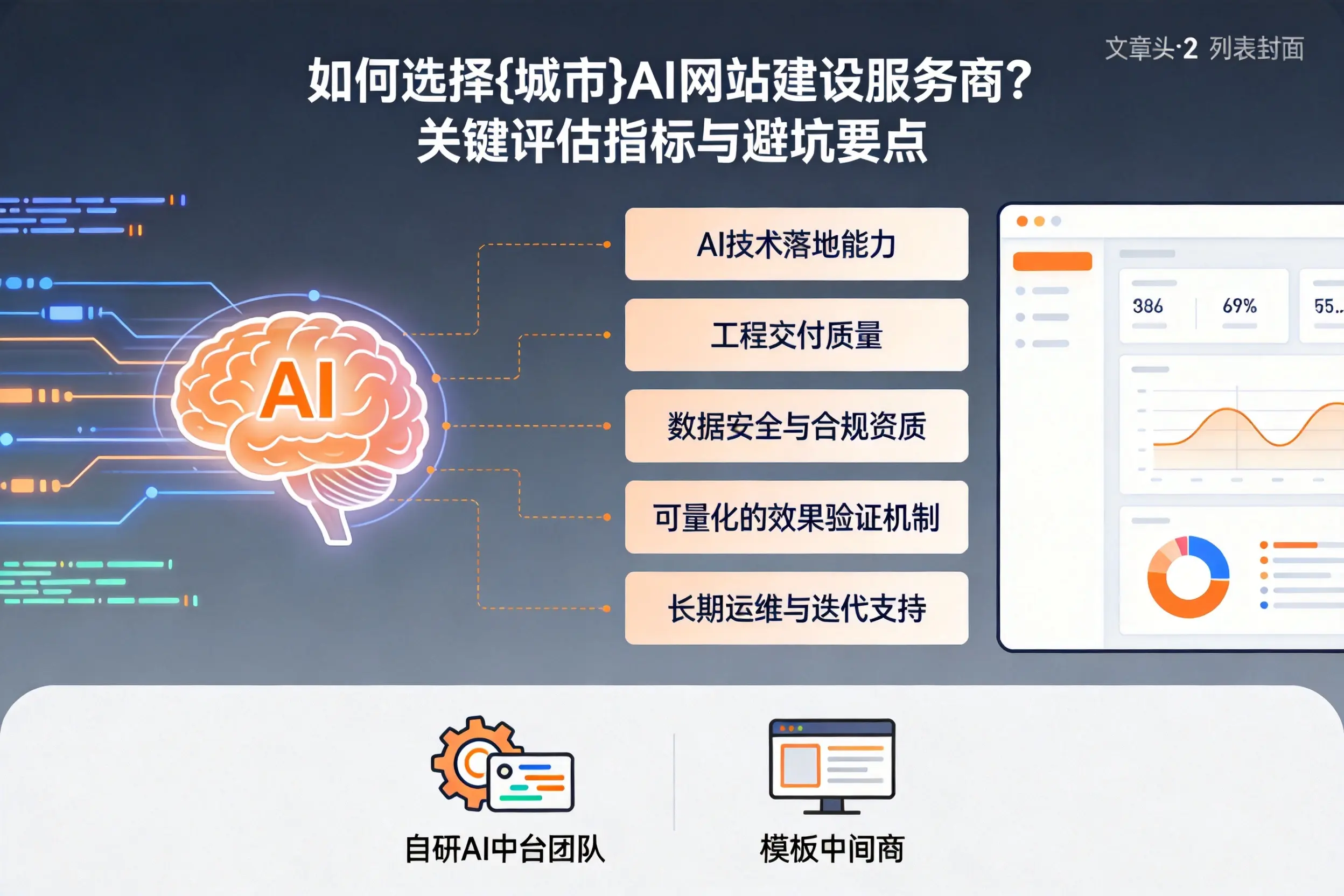 如何选择黔西南AI网站建设服务商？关键评估指标与避坑要点