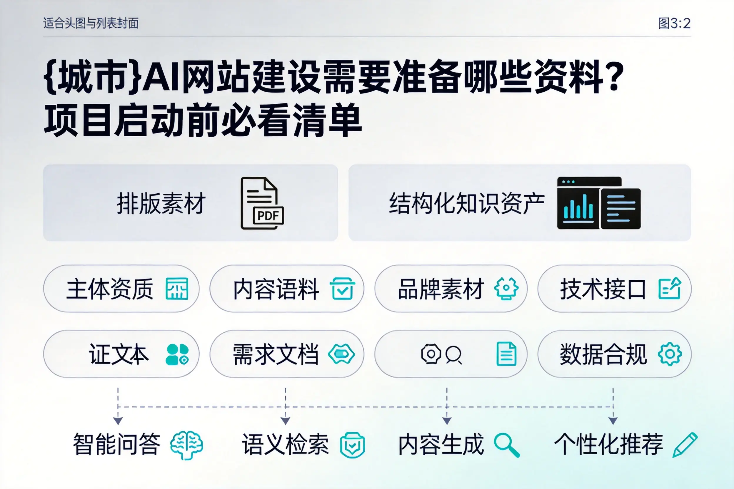 黔西南AI网站建设需要准备哪些资料？项目启动前必看清单