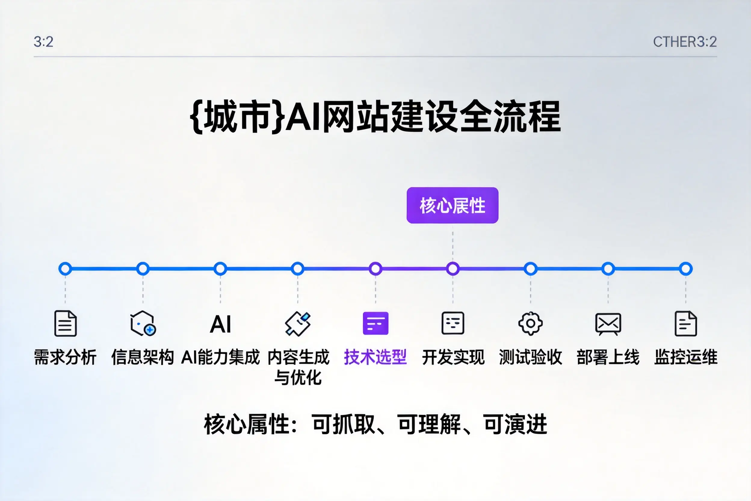 黔西南AI网站建设全流程拆解：从方案设计到部署上线教程