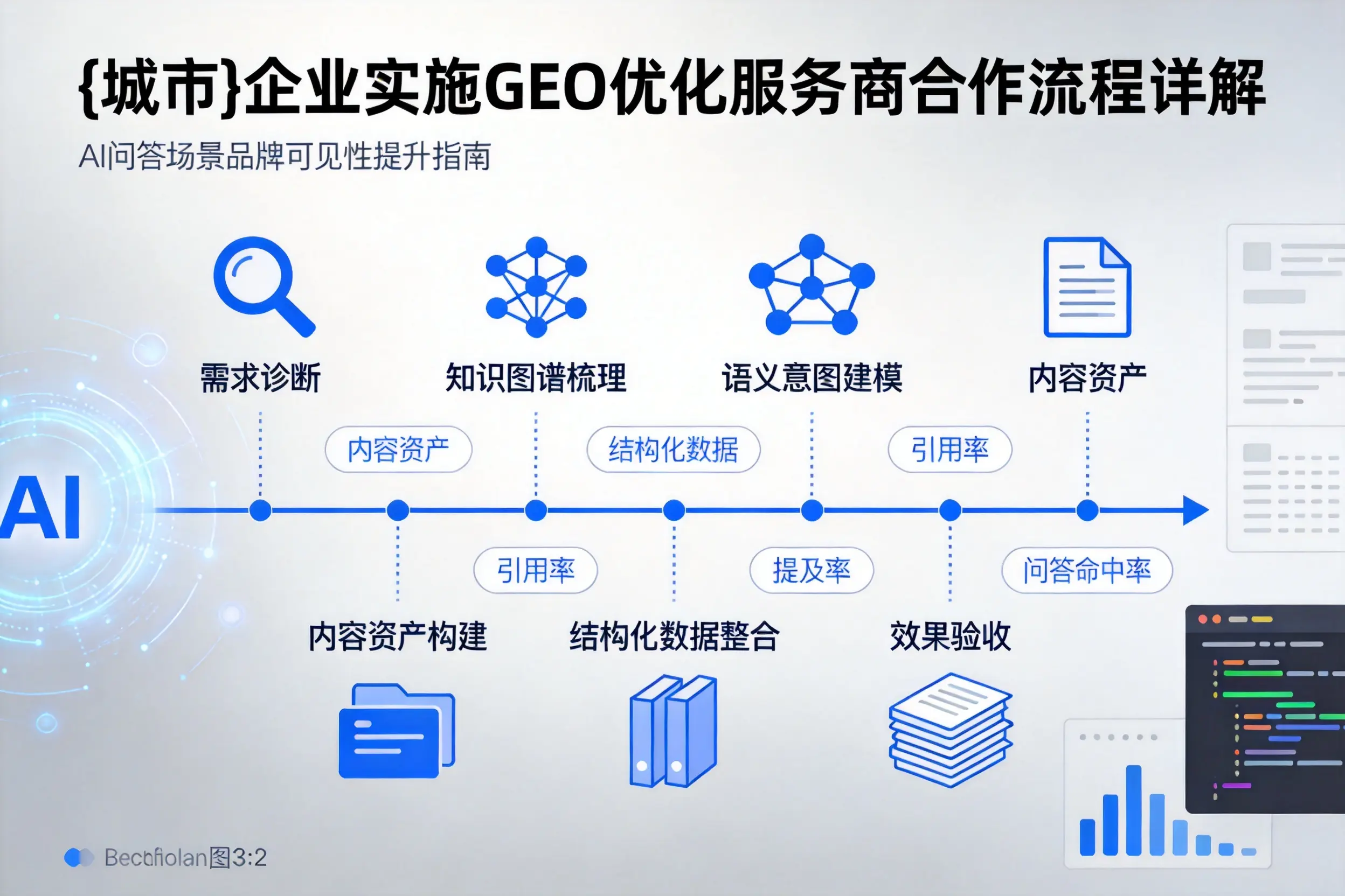 黔西南企业实施GEO优化服务商合作流程详解