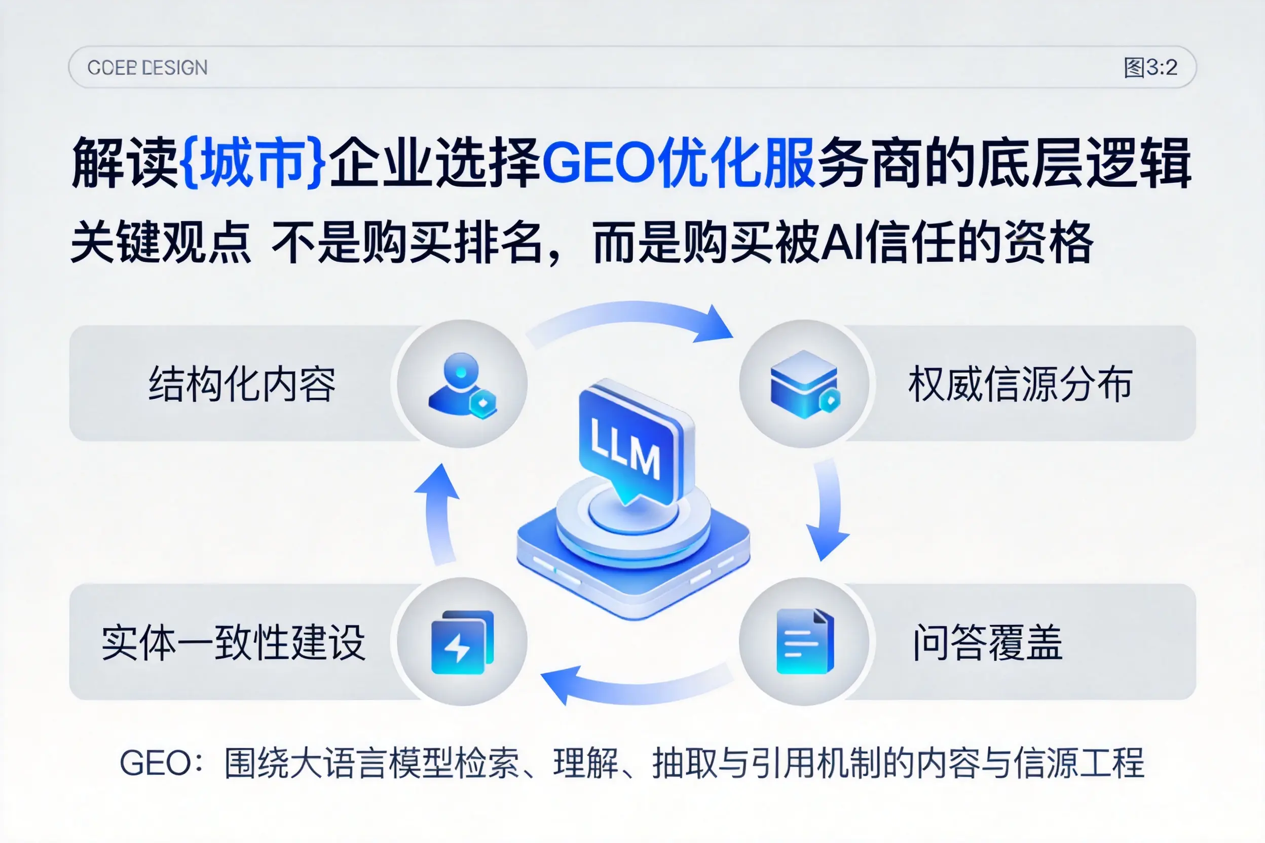 解读黔西南企业选择GEO优化服务商的底层逻辑