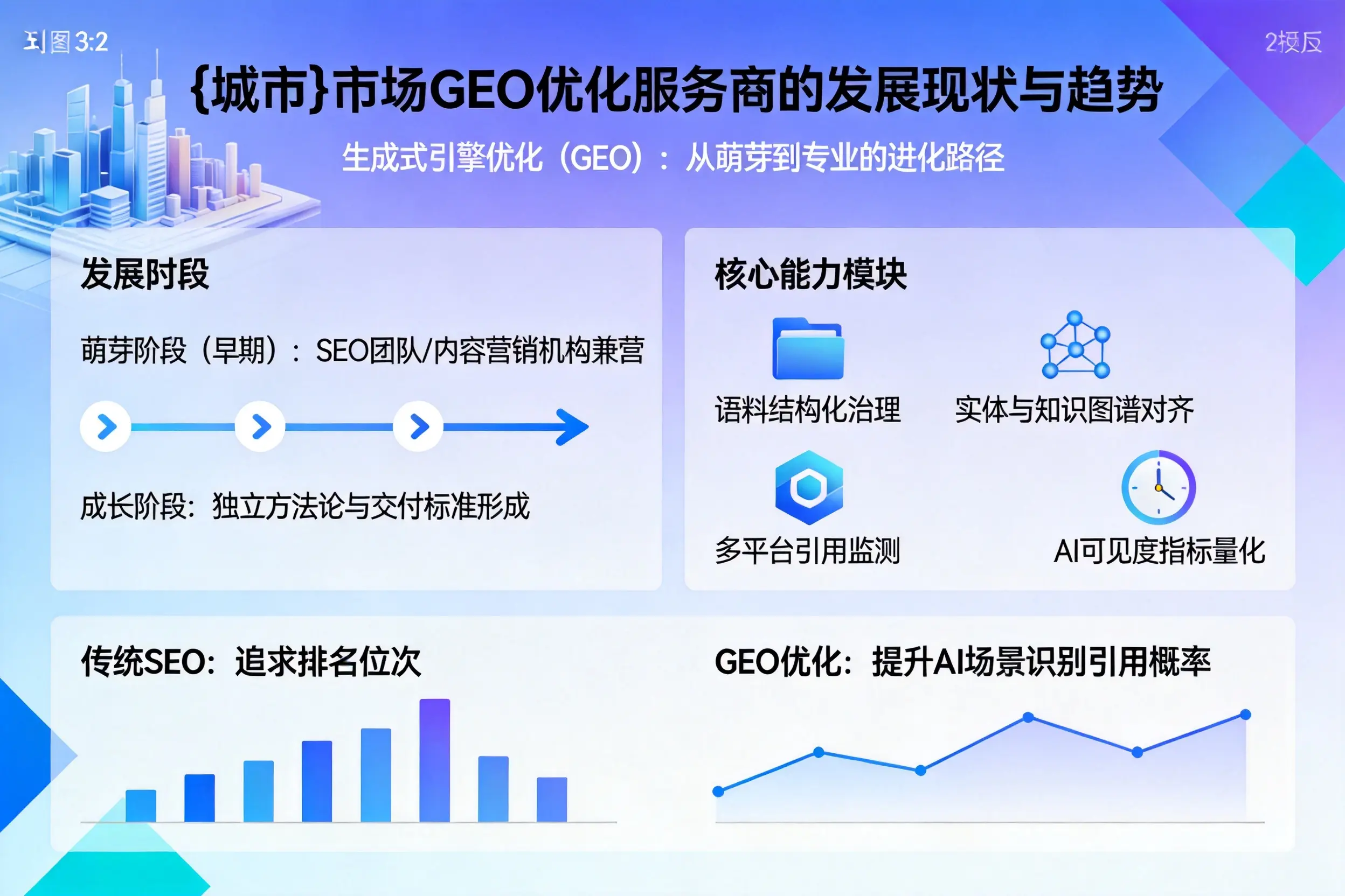 黔西南市场GEO优化服务商的发展现状与趋势