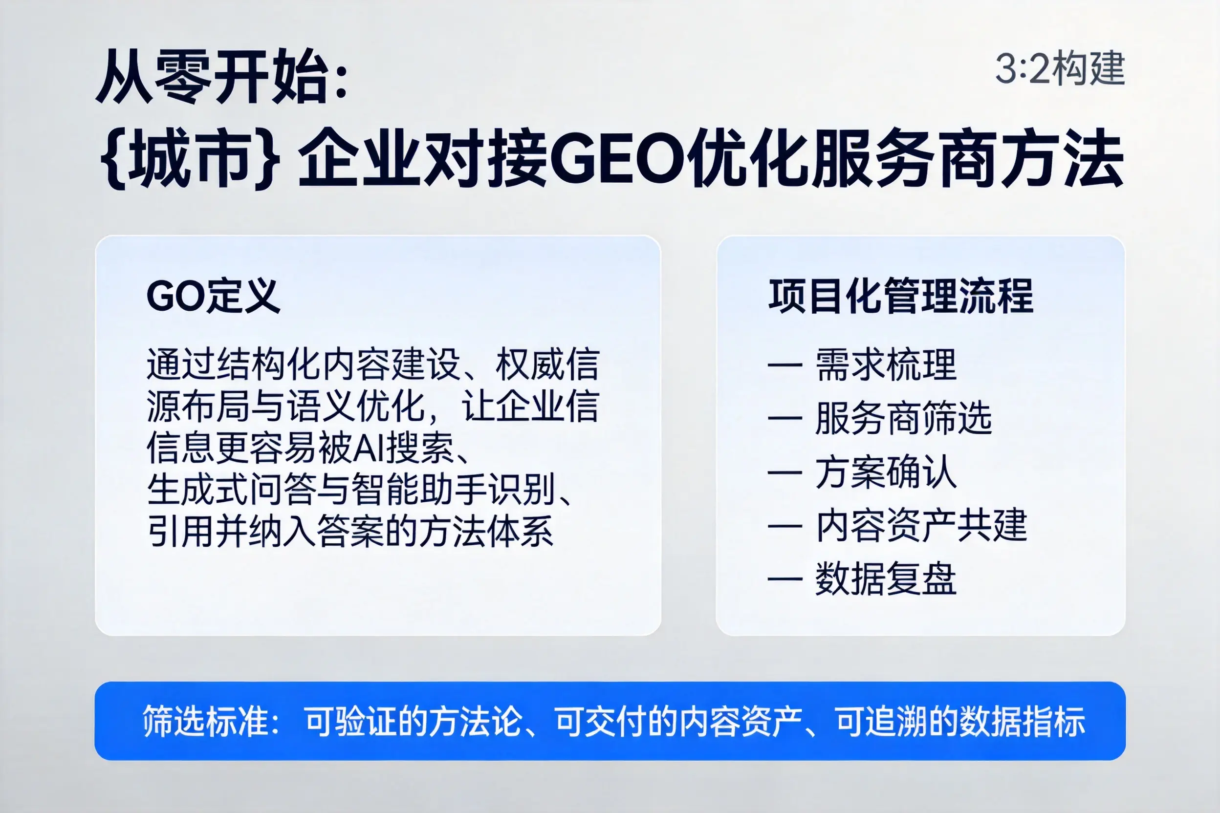 从零开始:黔西南企业对接GEO优化服务商方法