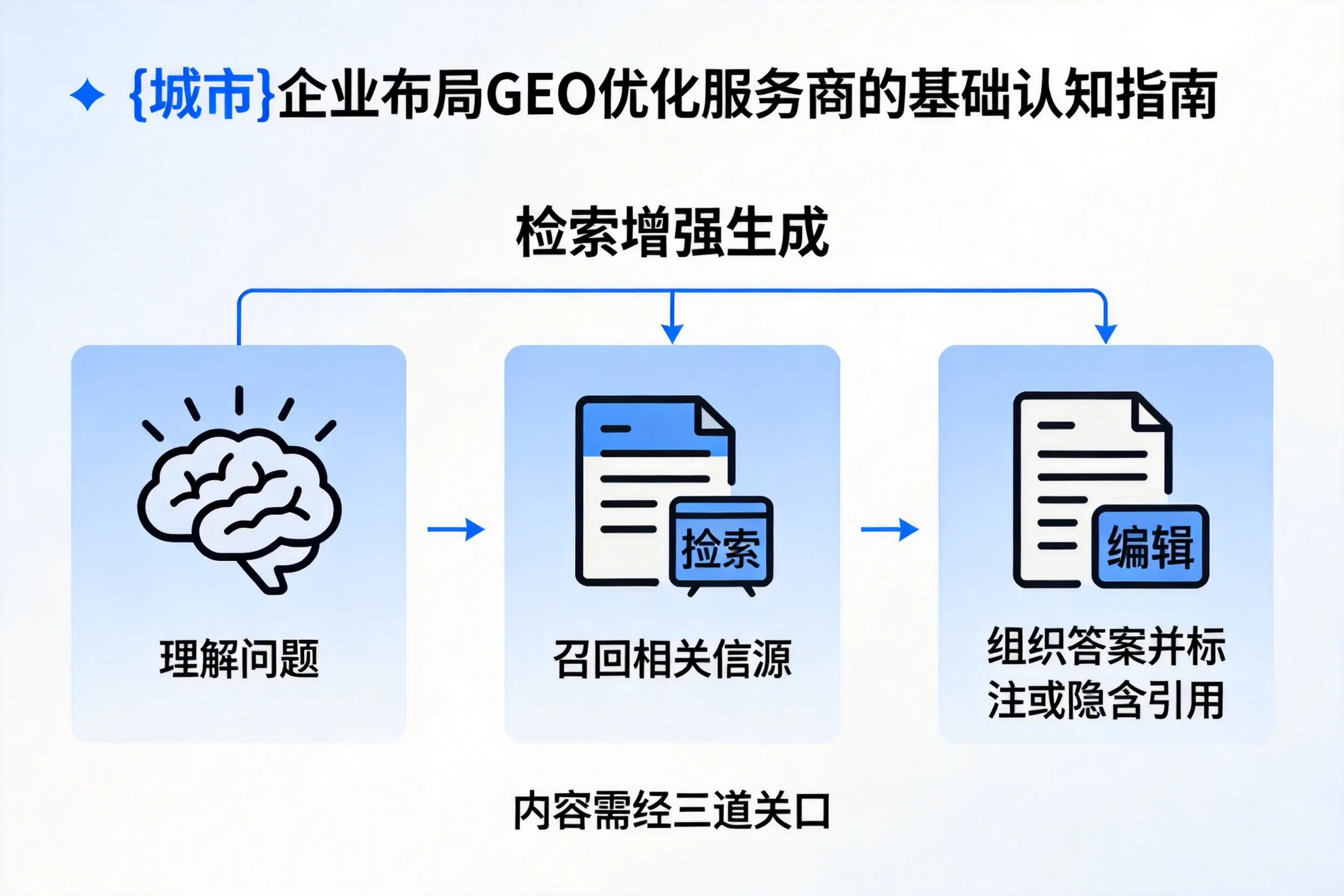 黔西南企业布局GEO优化服务商的基础认知指南