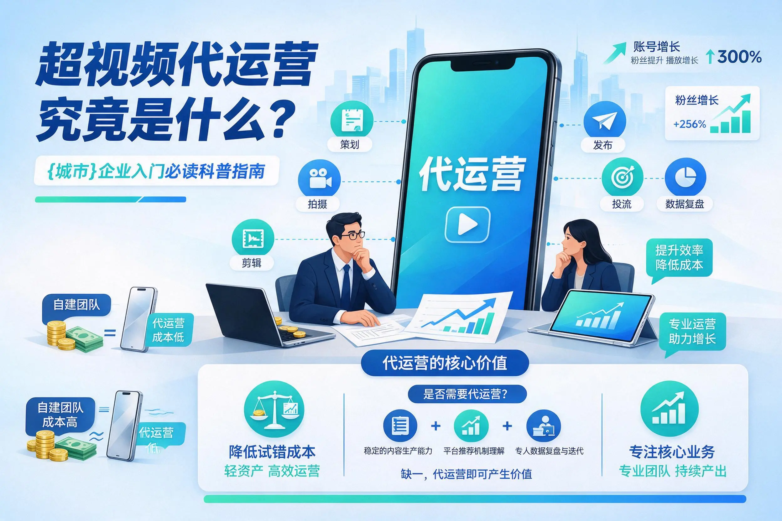 短视频代运营究竟是什么？黔西南企业入门必读科普指南