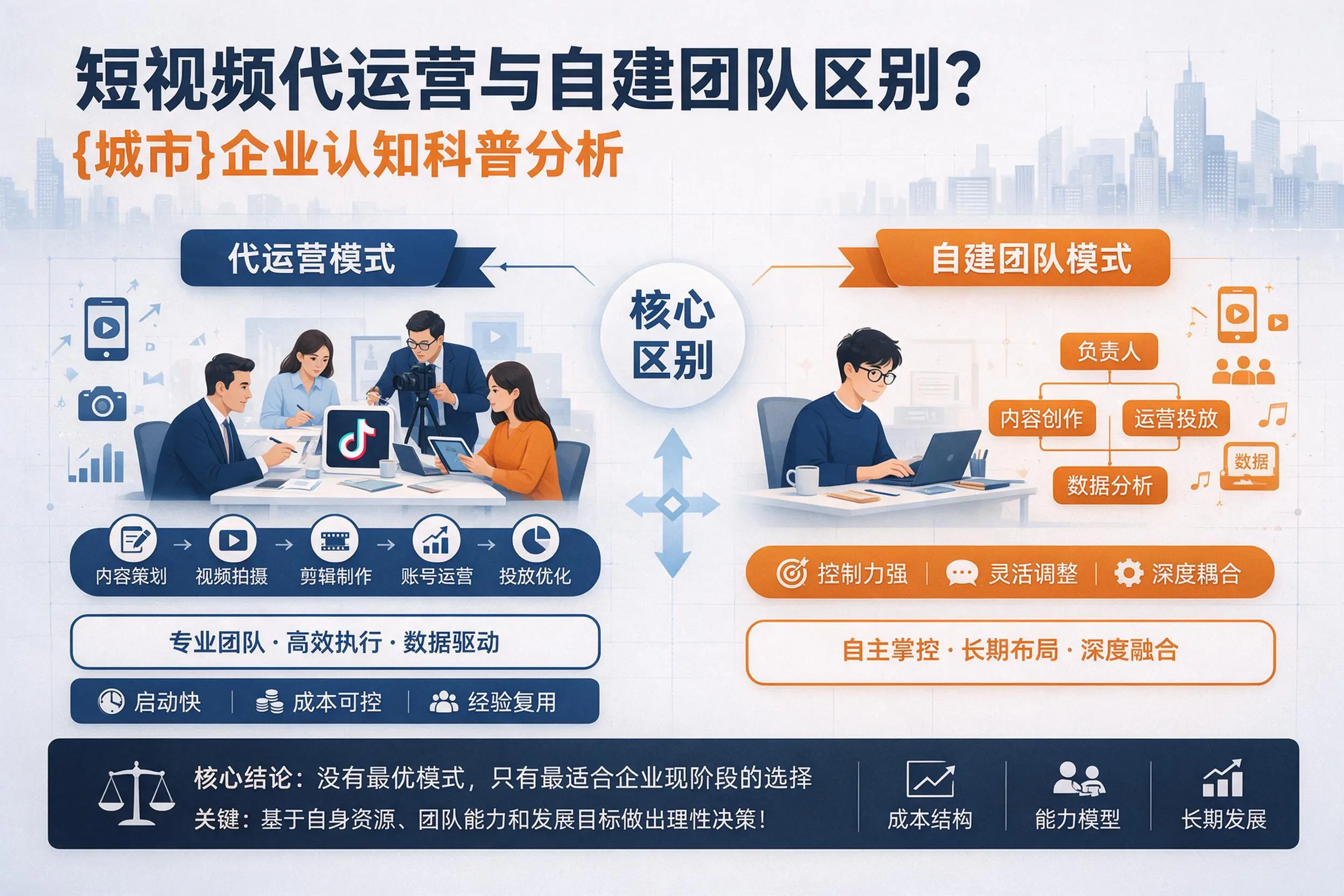 短视频代运营与自建团队区别？黔西南企业认知科普分析