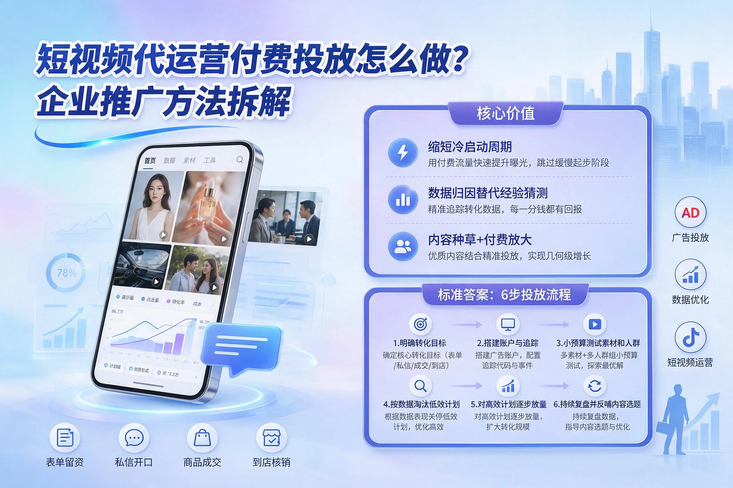 短视频代运营付费投放怎么做?黔西南企业推广方法拆解