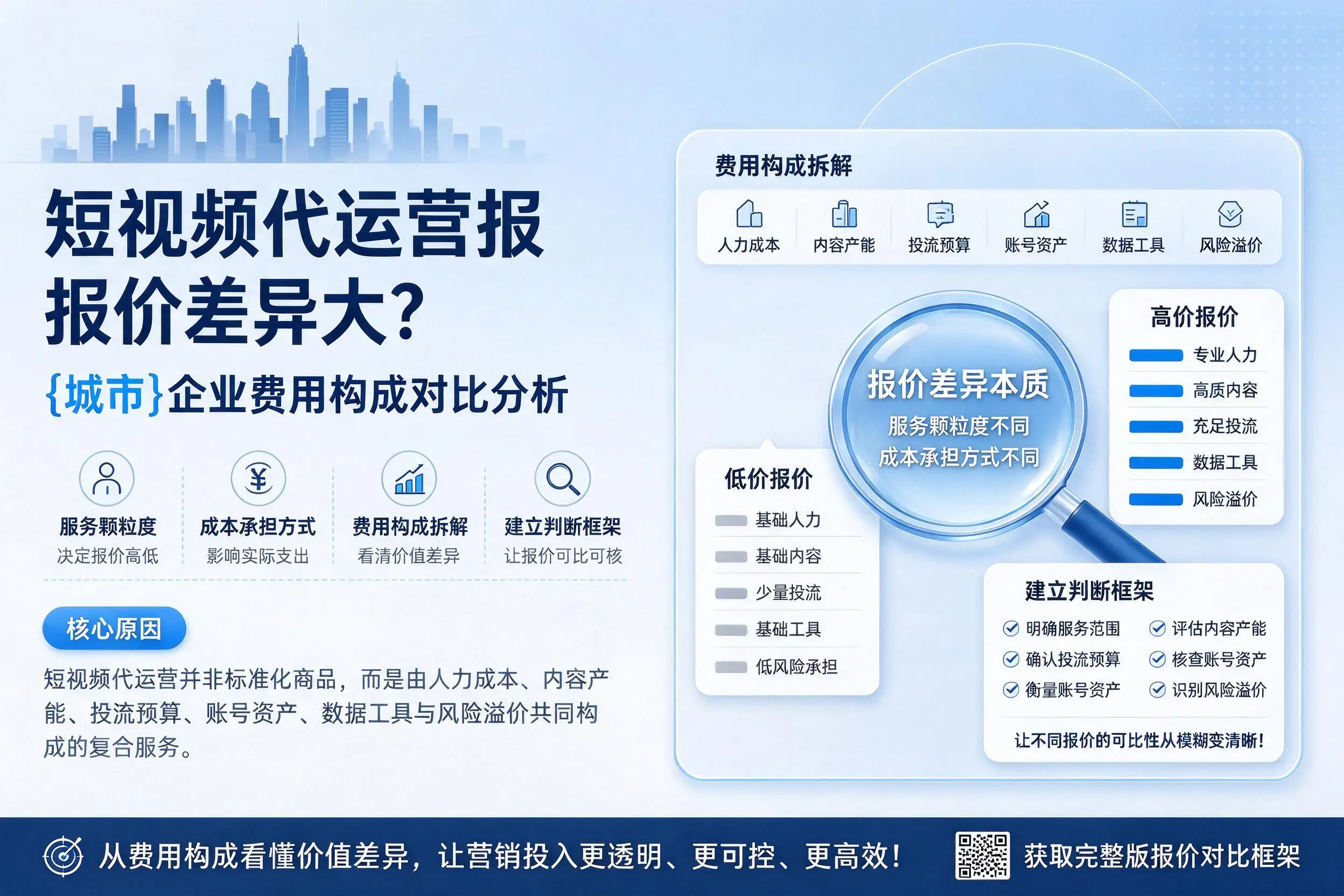 短视频代运营报价差异大？黔西南企业费用构成对比分析