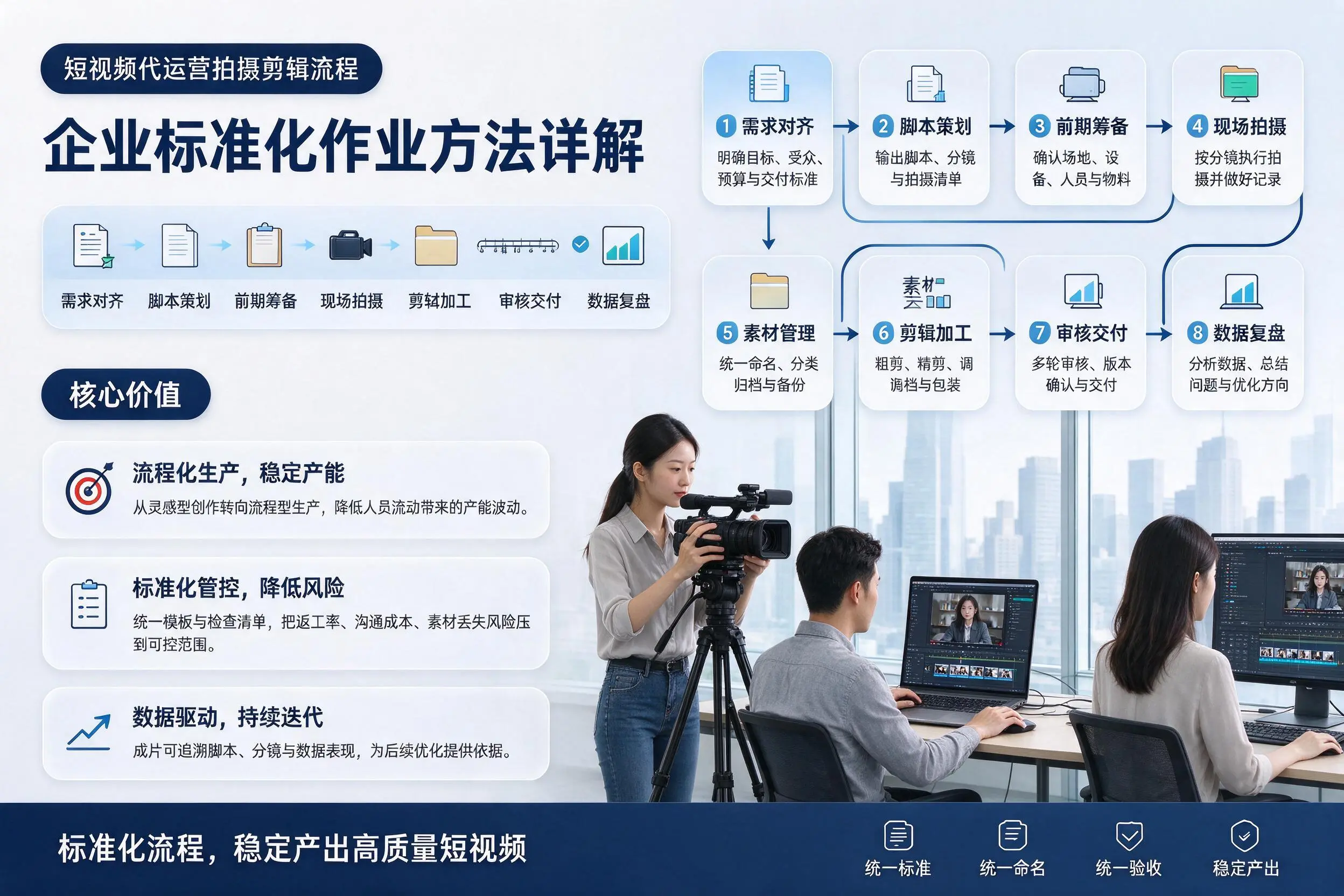 短视频代运营拍摄剪辑流程:黔西南企业标准化作业方法详解
