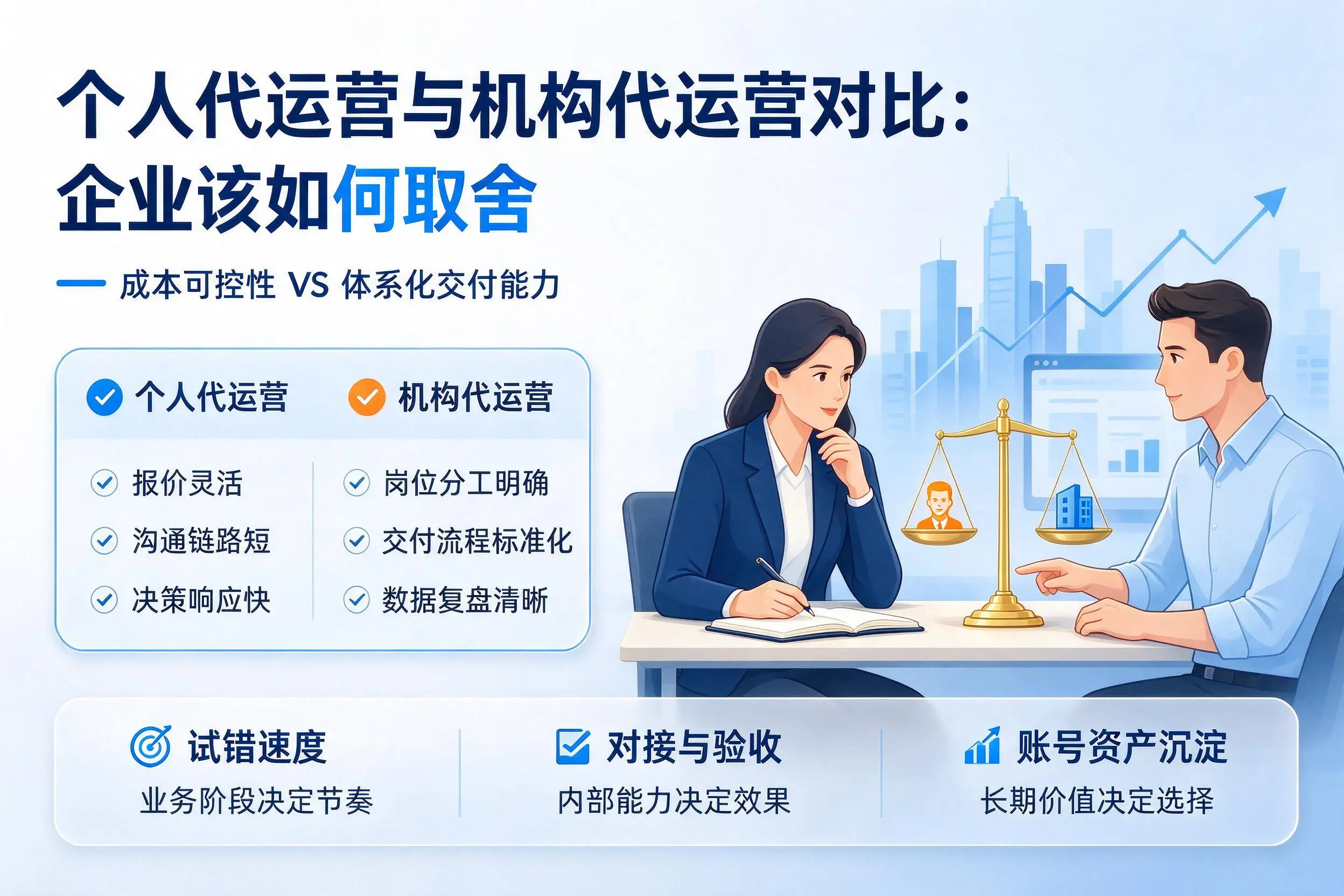 个人代运营与机构代运营对比：黔西南企业该如何取舍