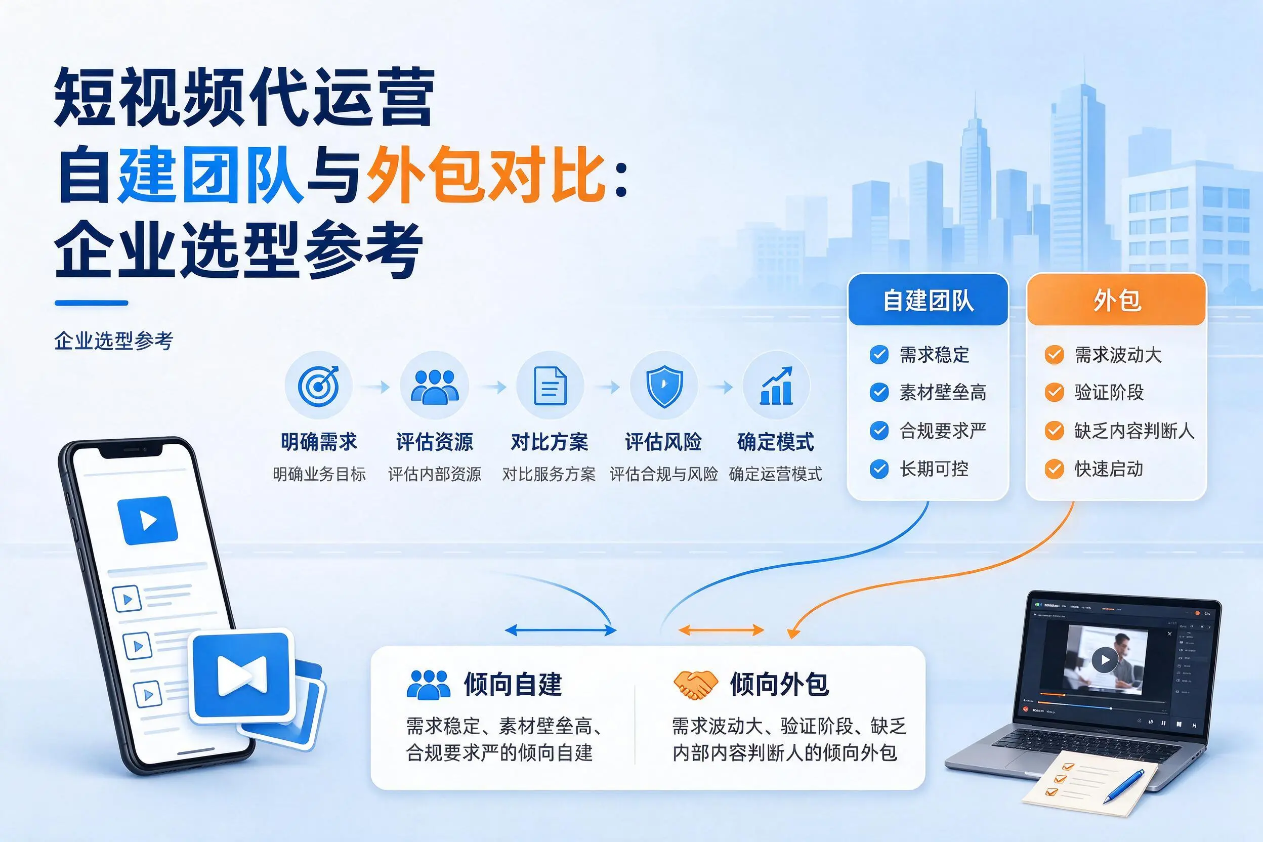 短视频代运营自建团队与外包对比：黔西南企业选型参考