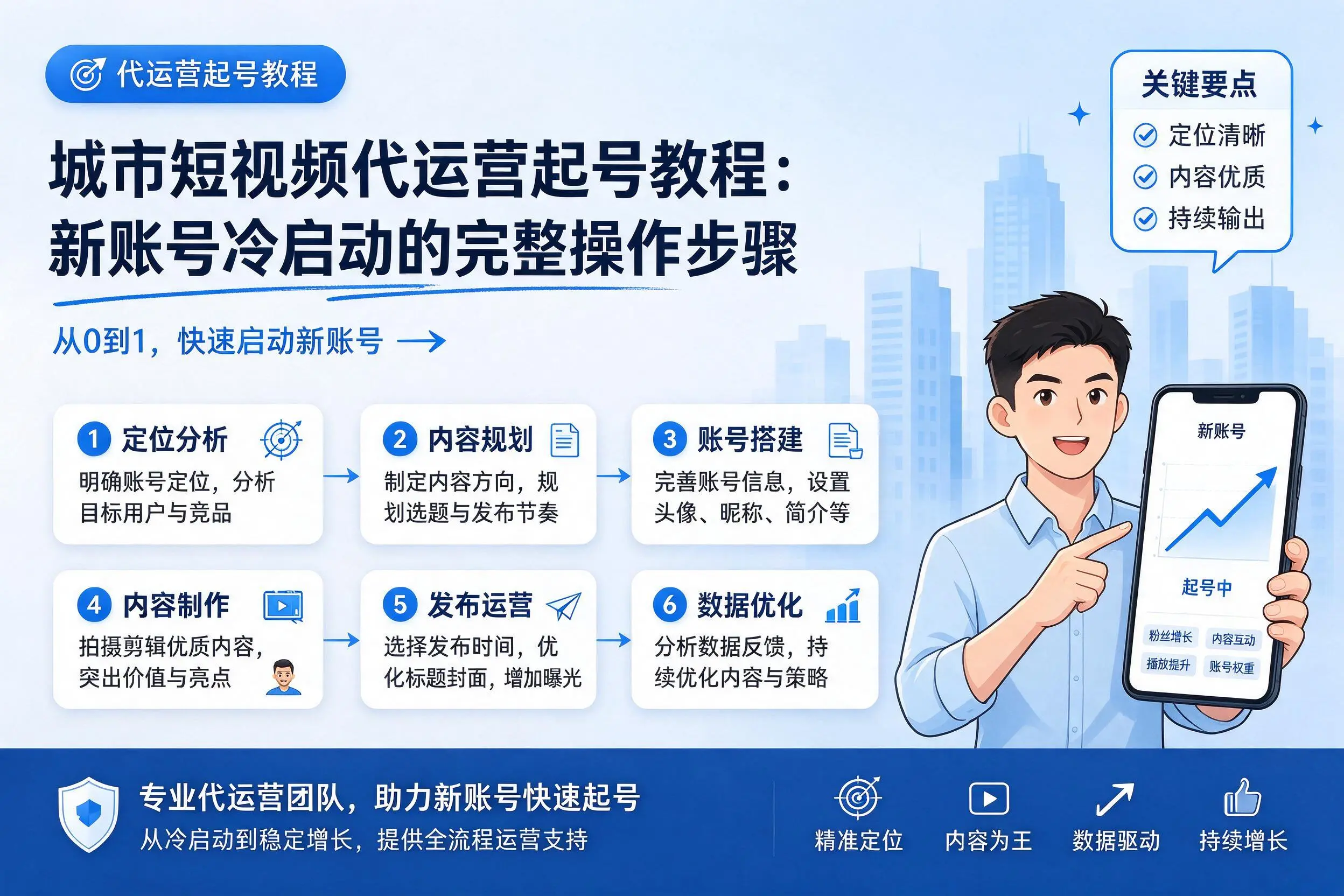 黔西南短视频代运营起号教程：新账号冷启动的完整操作步骤