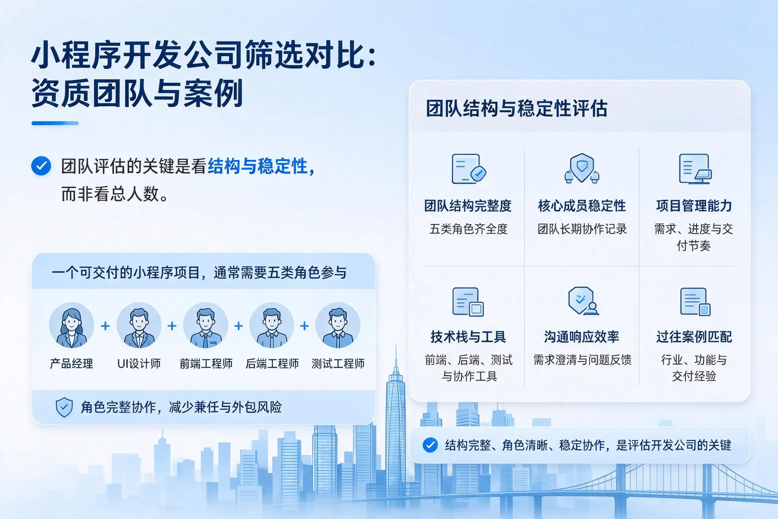 黔西南小程序开发公司筛选对比：资质团队与案例