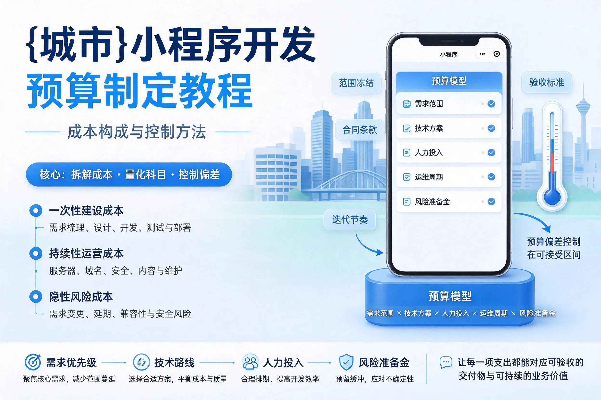 黔西南小程序开发预算制定教程：成本构成与控制方法