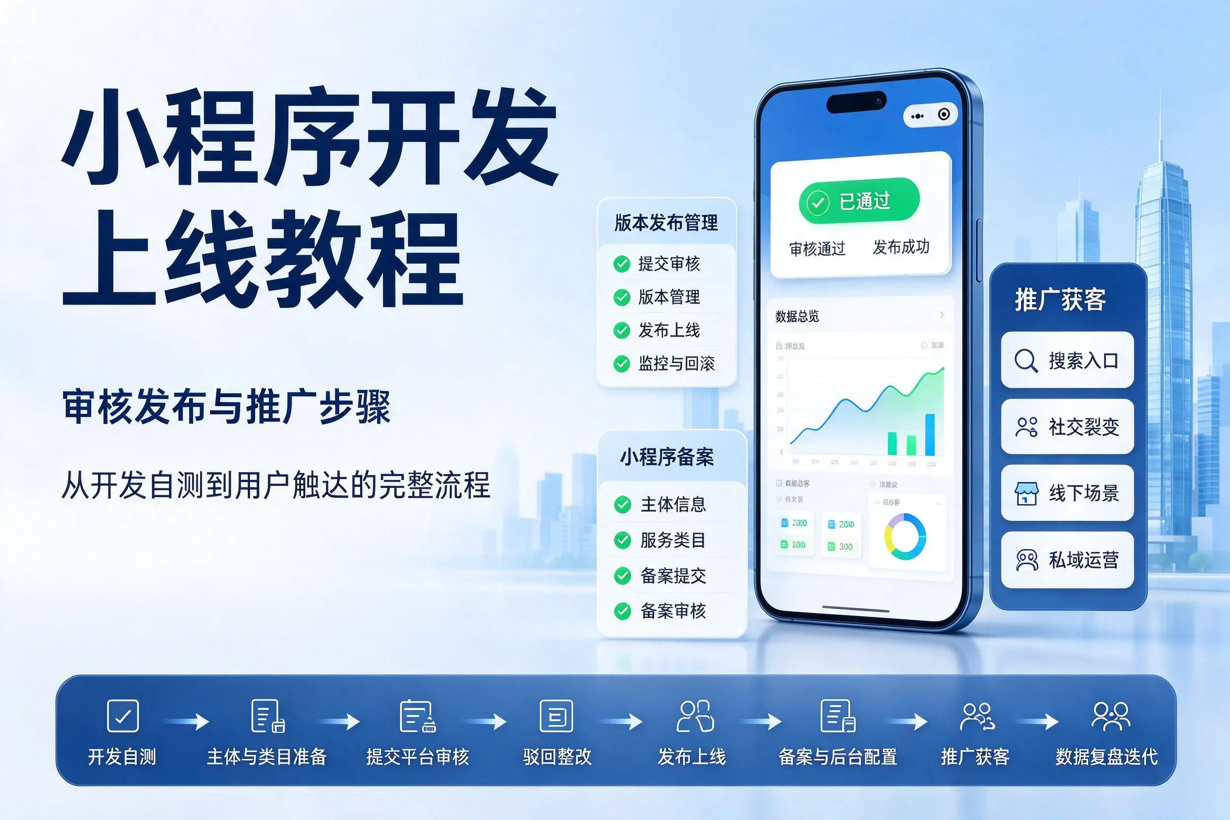 黔西南小程序开发上线教程：审核发布与推广步骤