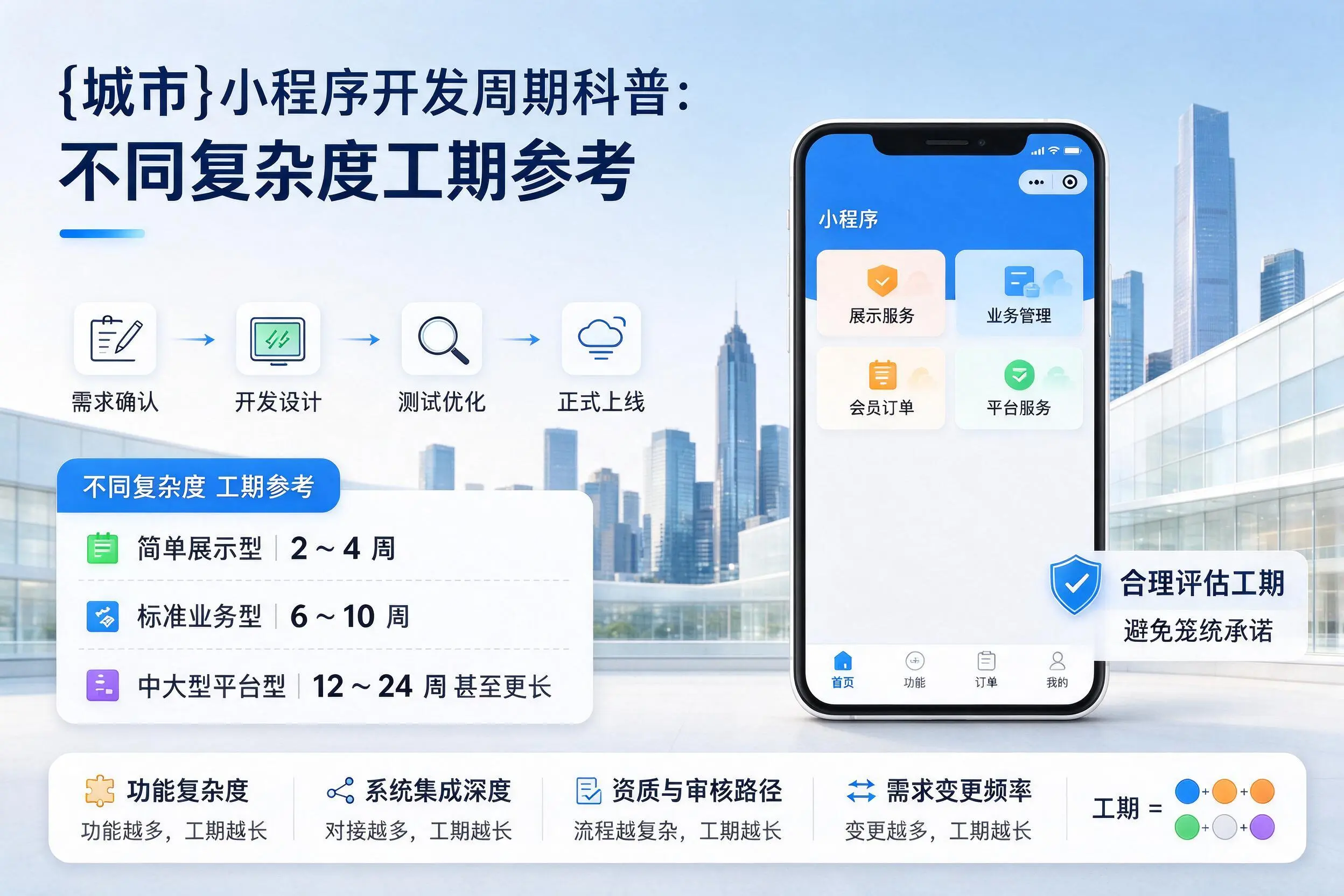 黔西南小程序开发周期科普:不同复杂度工期参考