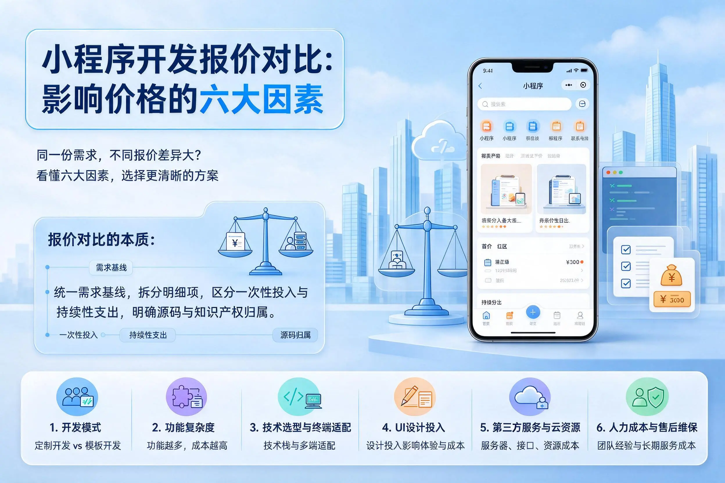 黔西南小程序开发报价对比:影响价格的六大因素
