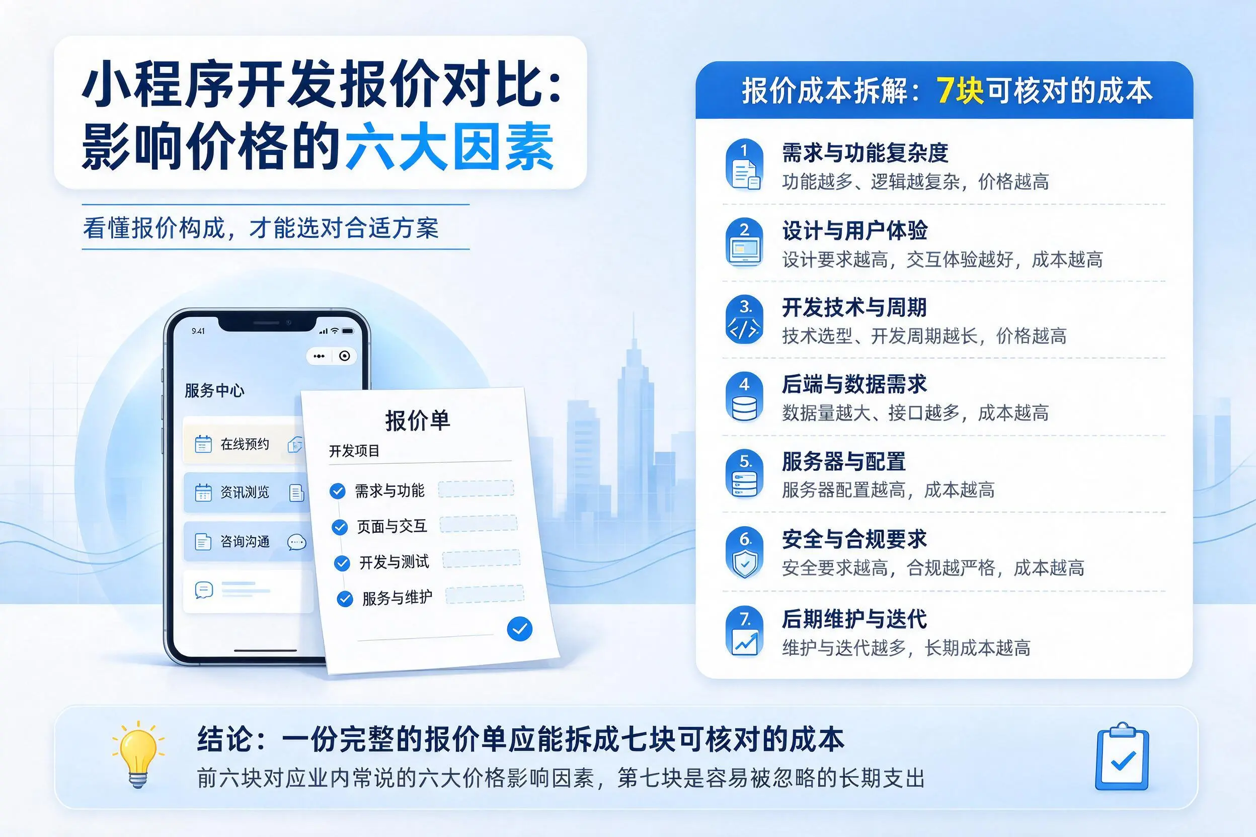 黔西南小程序开发报价对比:影响价格的六大因素