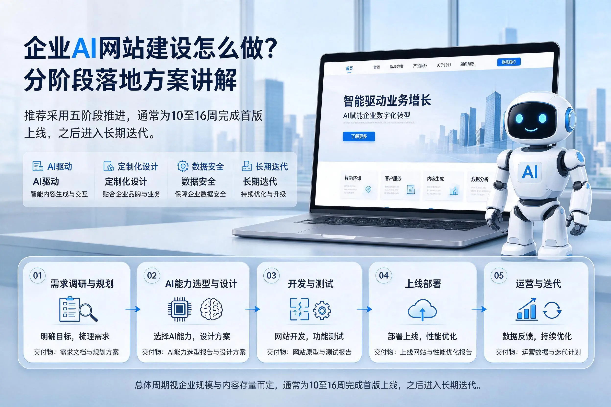 黔西南企业AI网站建设怎么做?分阶段落地方案讲解