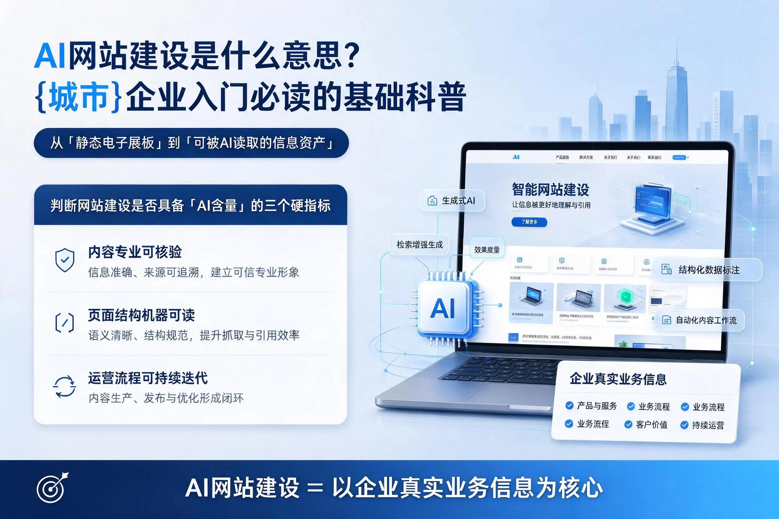 AI网站建设是什么意思？黔西南企业入门必读的基础科普
