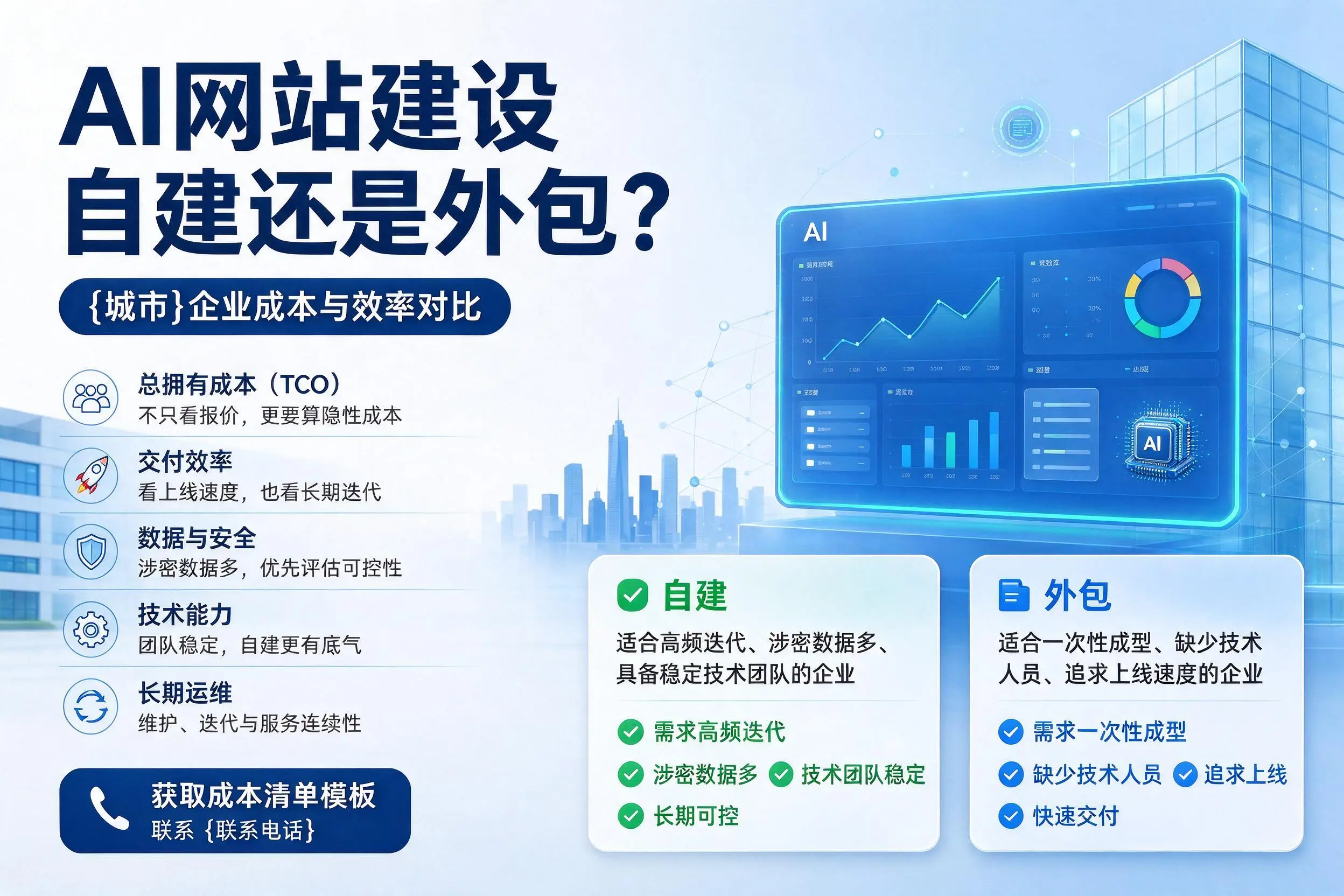 AI网站建设自建还是外包?黔西南企业成本与效率对比