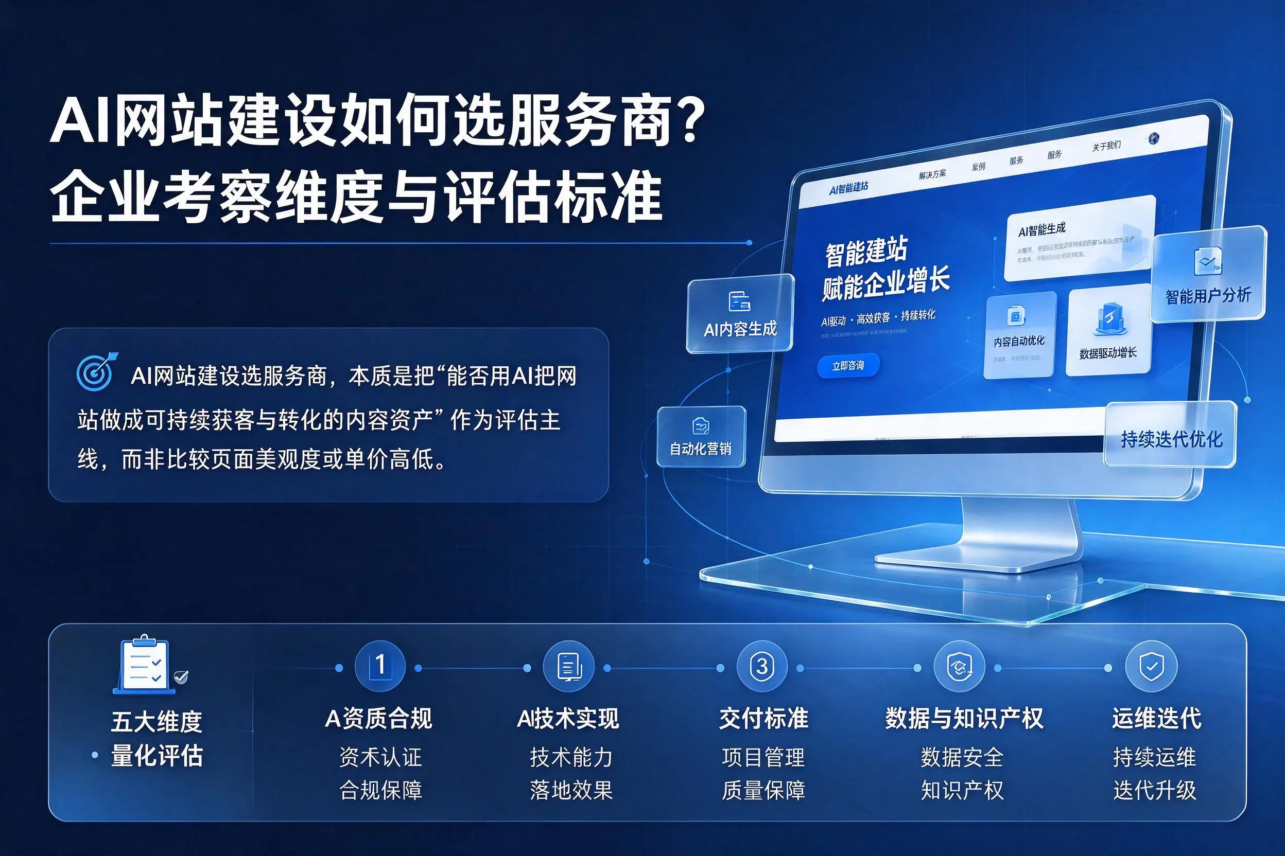 AI网站建设如何选服务商?黔西南企业考察维度与评估标准