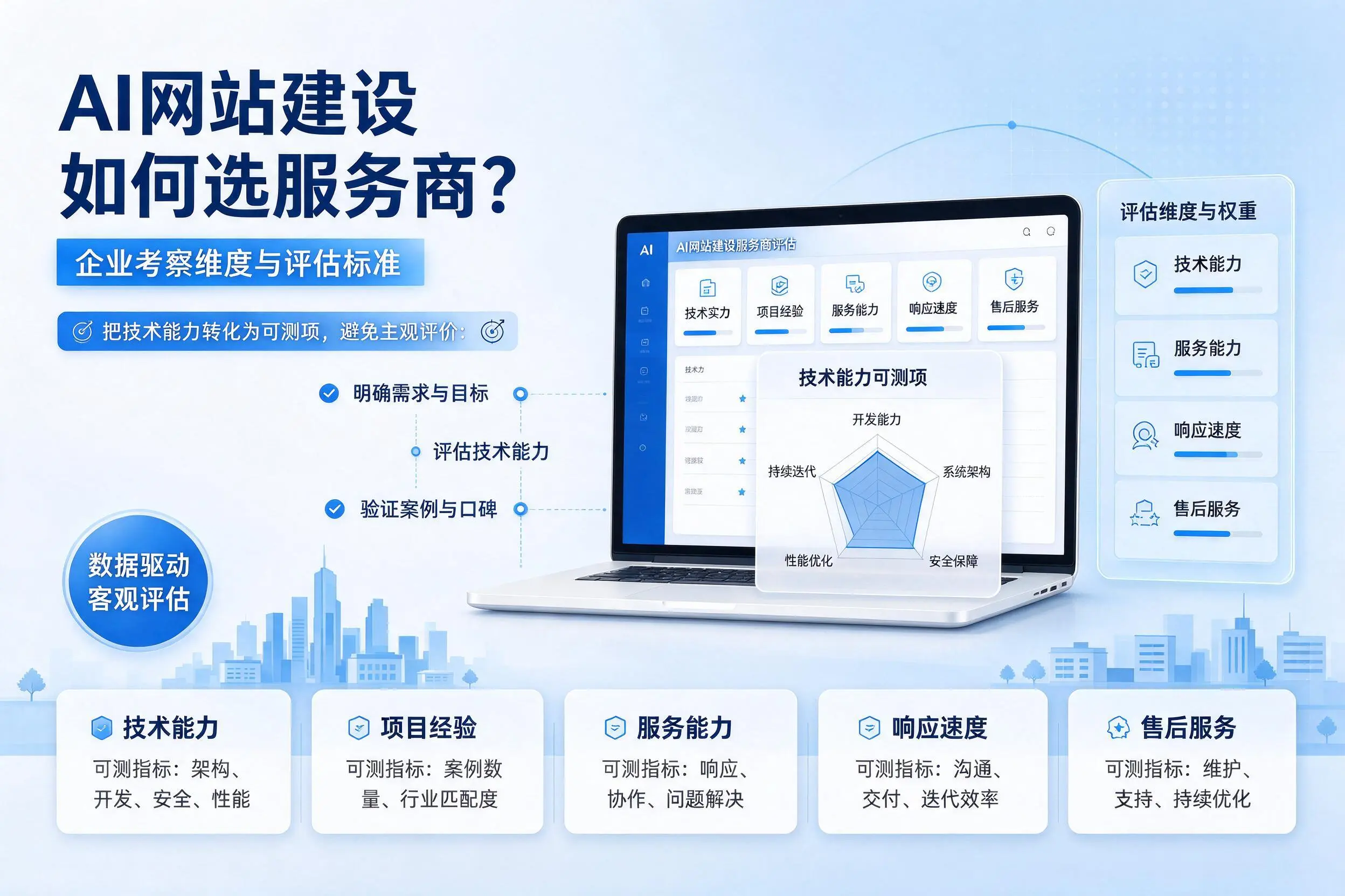 AI网站建设如何选服务商?黔西南企业考察维度与评估标准
