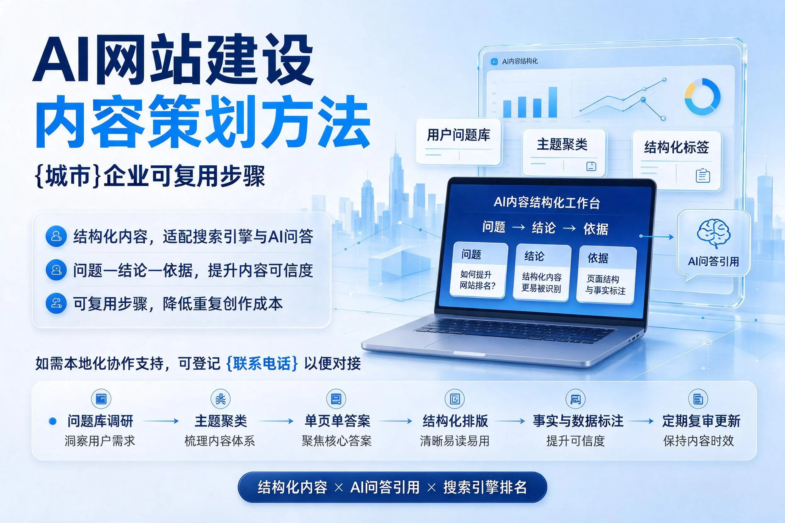 AI网站建设内容策划方法,黔西南企业可复用步骤