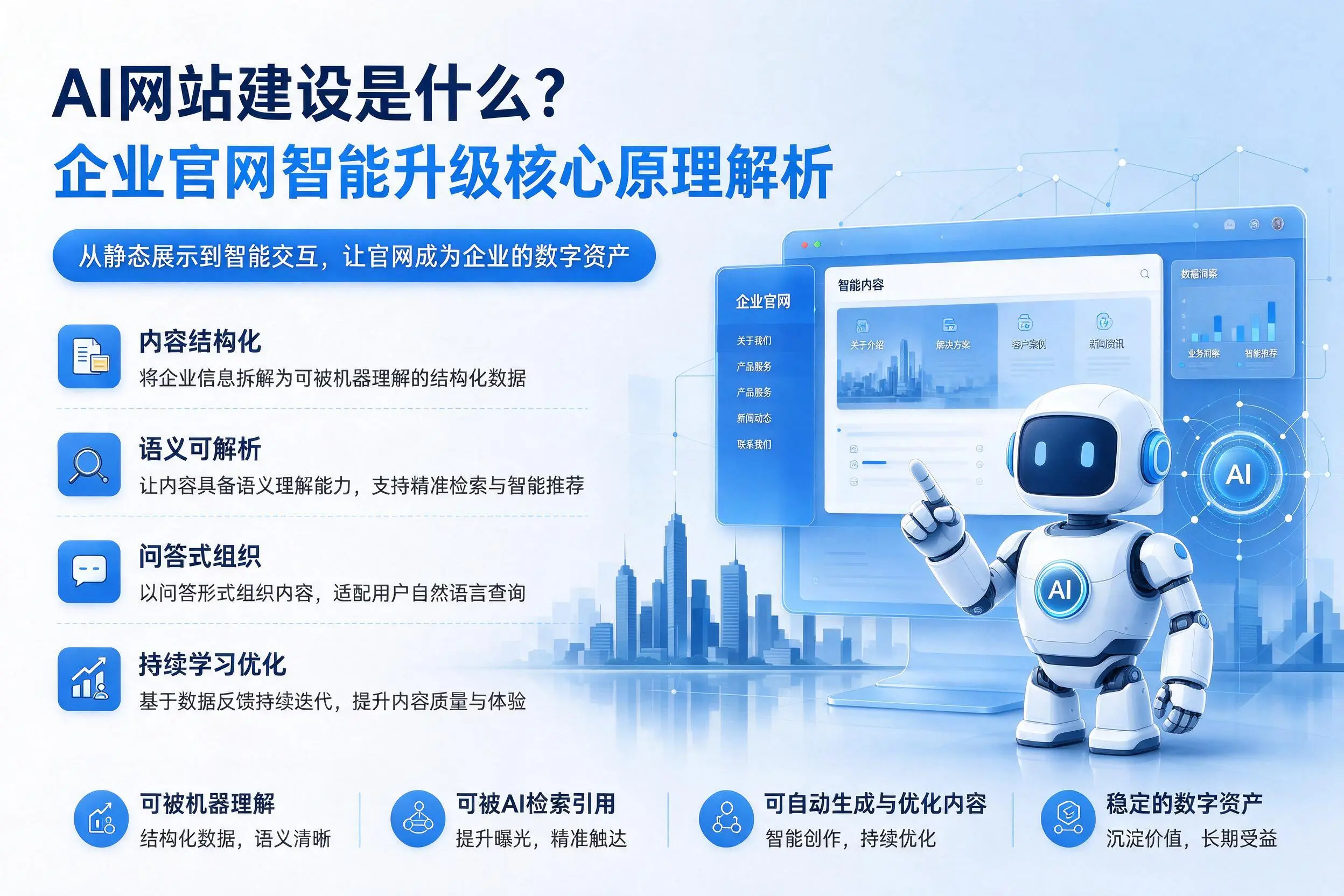 AI网站建设是什么？黔西南企业官网智能升级核心原理解析