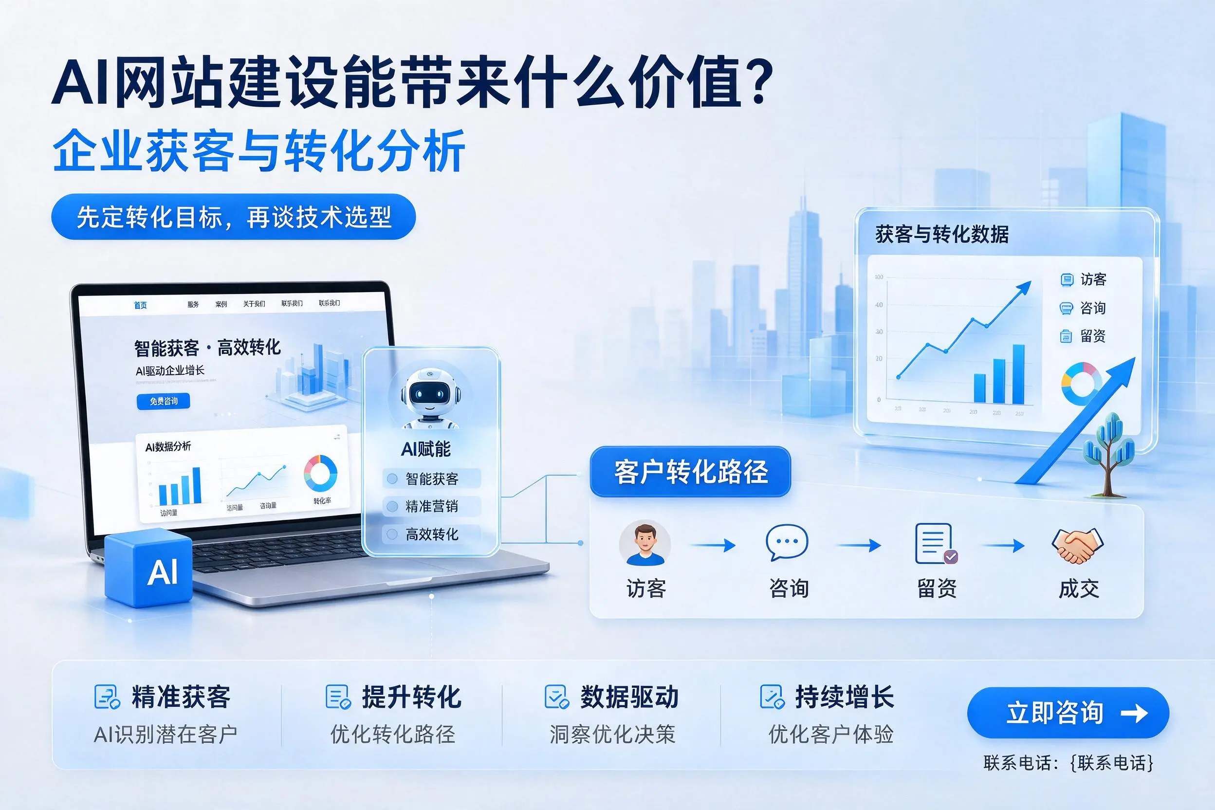 AI网站建设能带来什么价值?黔西南企业获客与转化分析