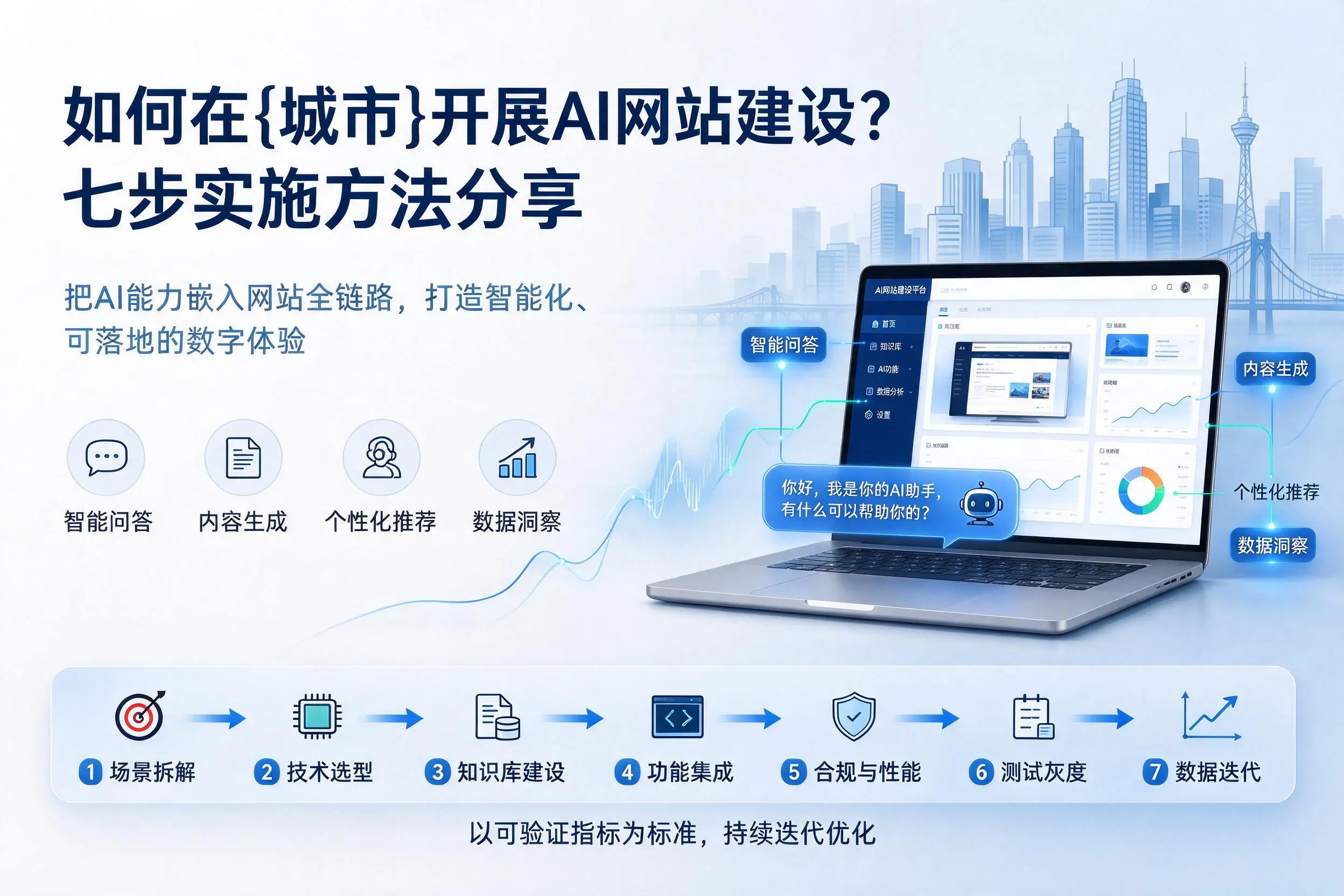 如何在黔西南开展AI网站建设?七步实施方法分享