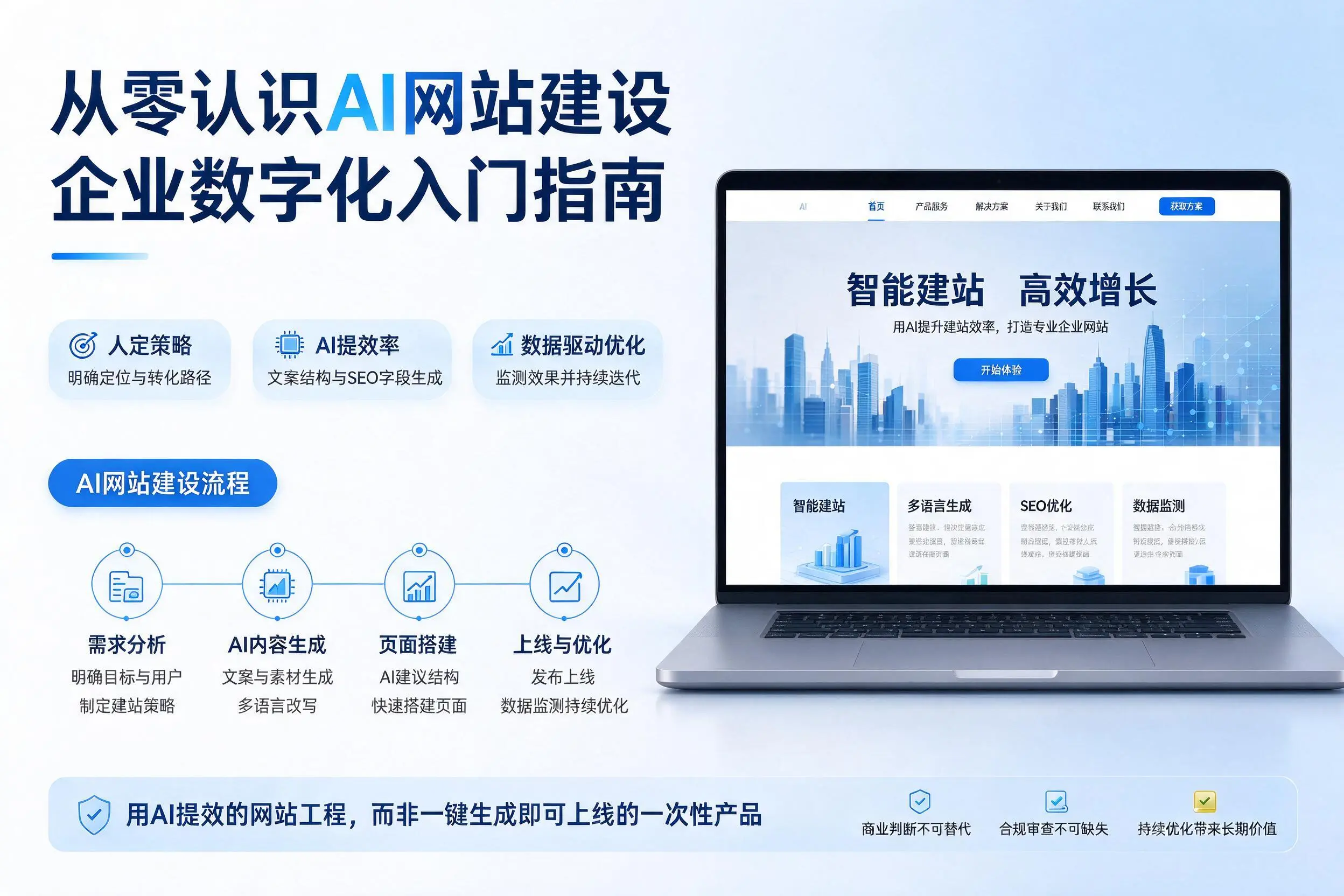 从零认识AI网站建设,黔西南企业数字化入门指南