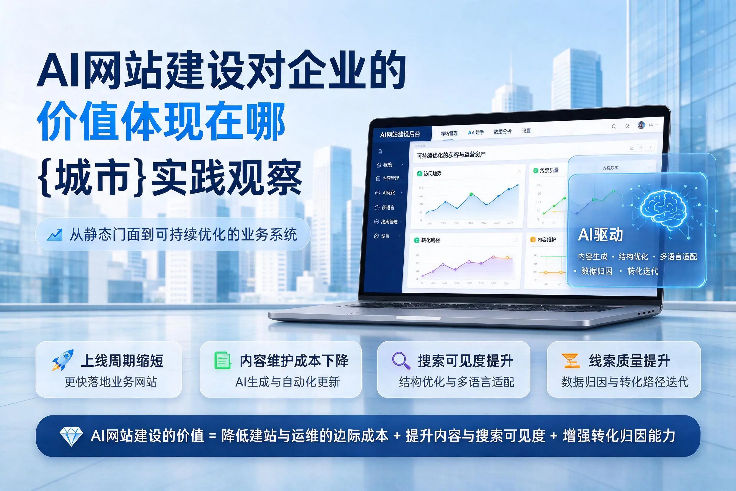AI网站建设对企业的价值体现在哪，黔西南实践观察