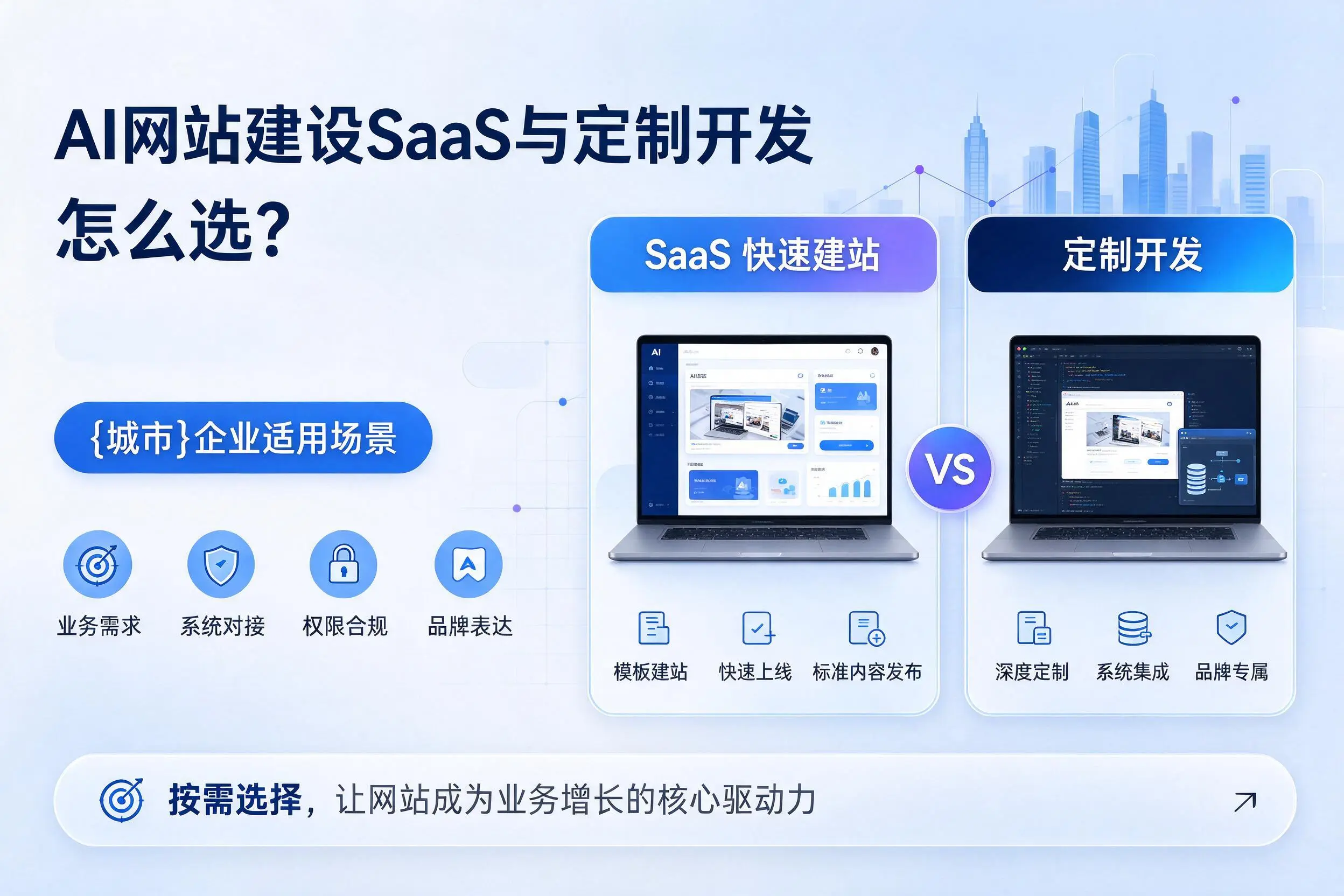 AI网站建设SaaS与定制开发怎么选?黔西南企业适用场景