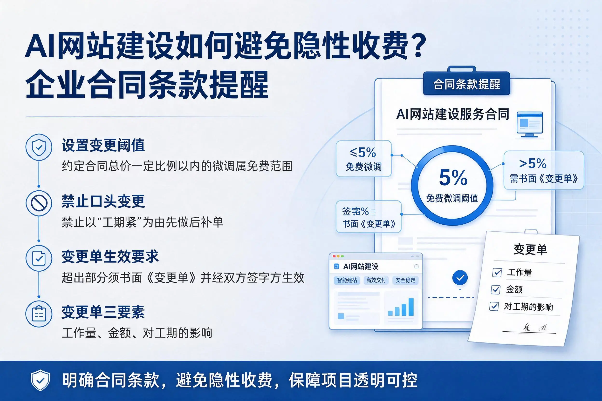 AI网站建设如何避免隐性收费？黔西南企业合同条款提醒