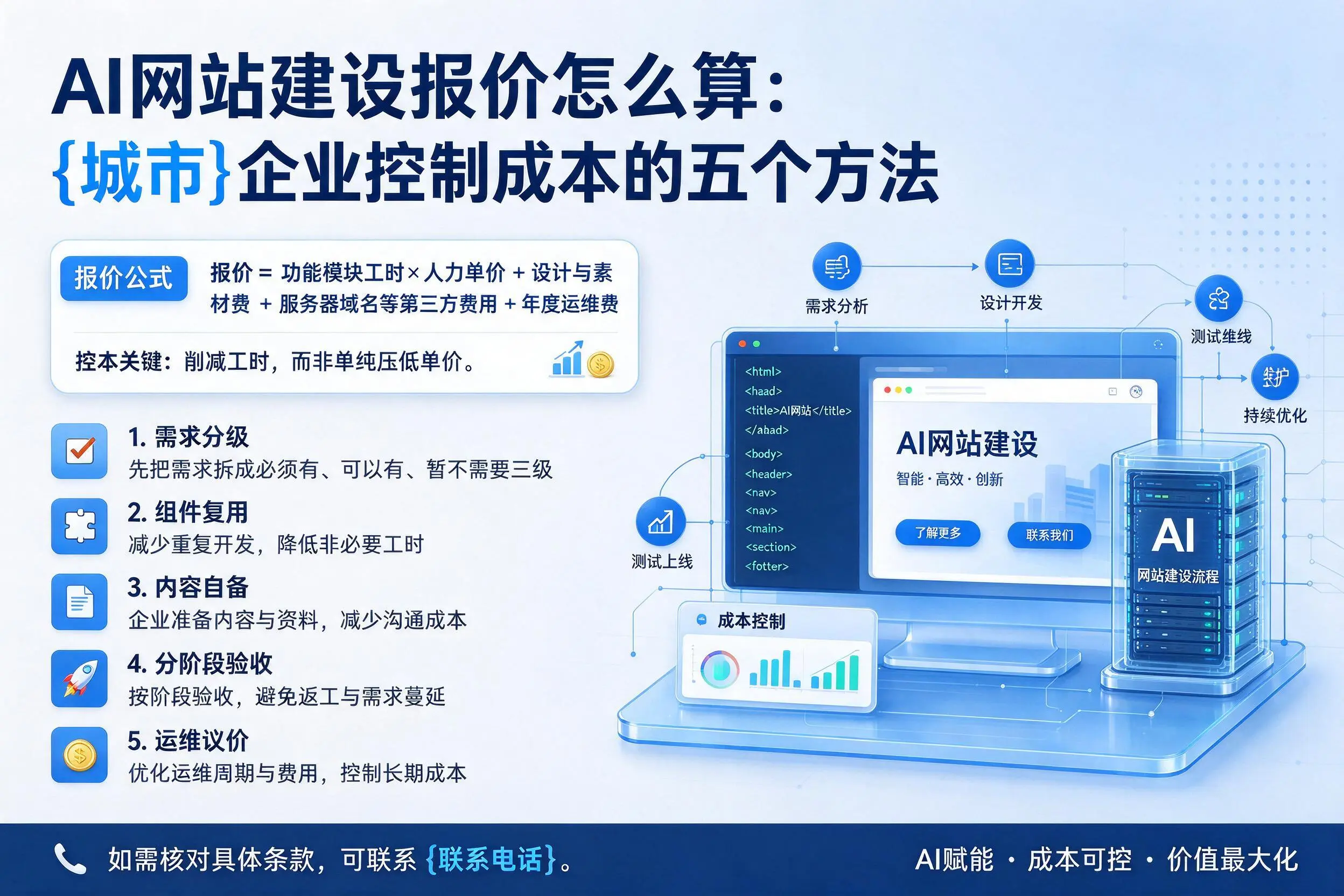 AI网站建设报价怎么算：黔西南企业控制成本的五个方法