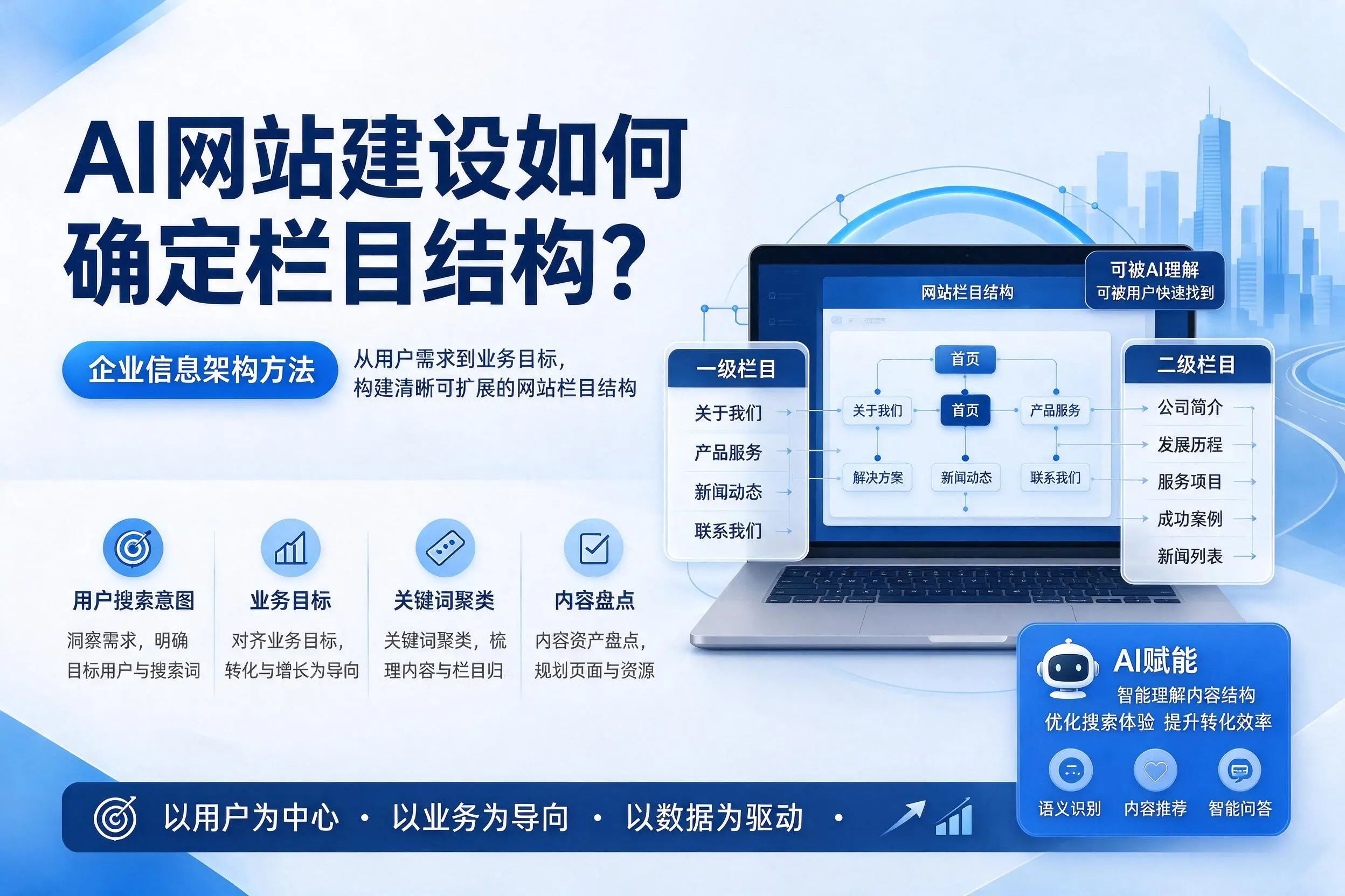 AI网站建设如何确定栏目结构？黔西南企业信息架构方法