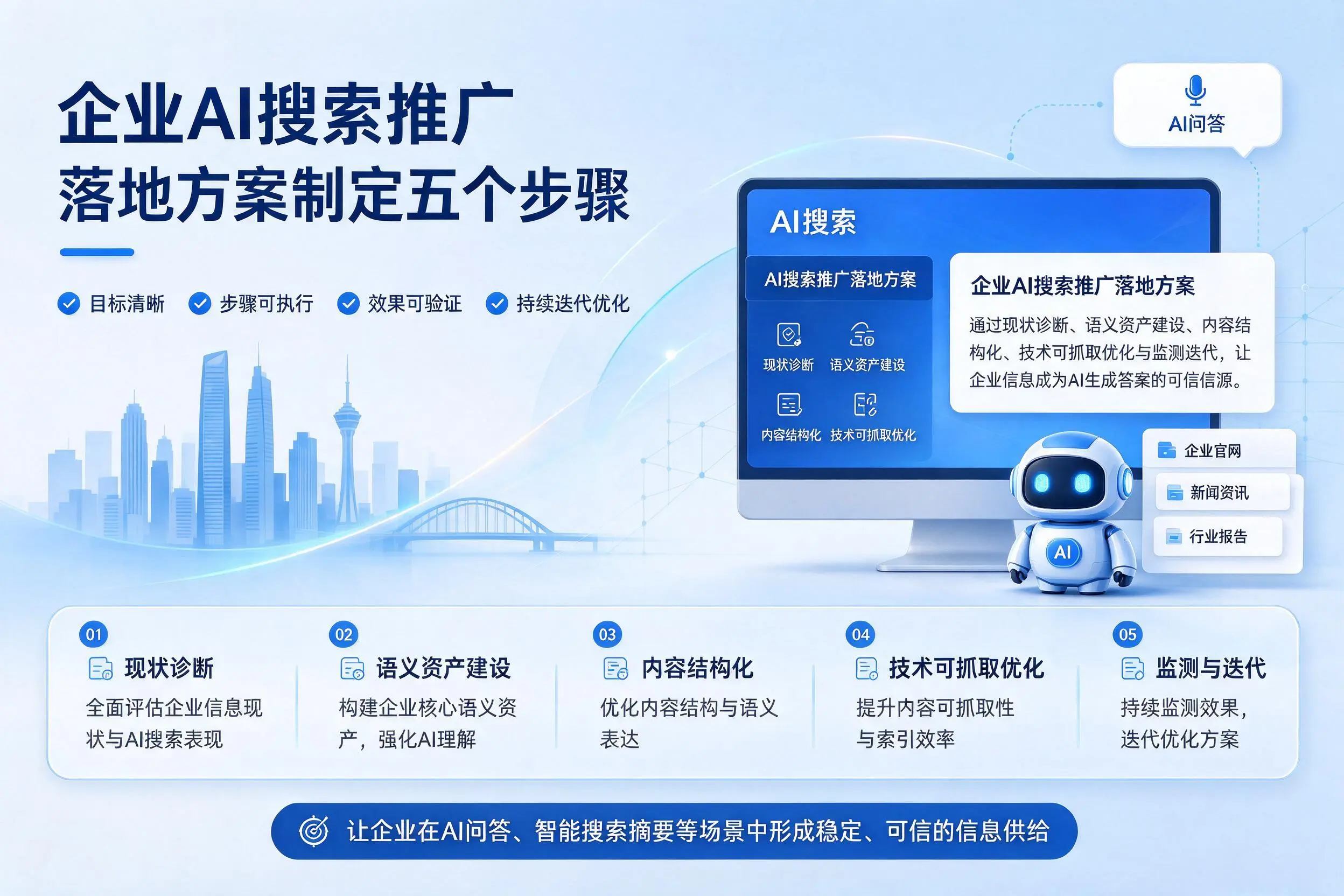 黔西南企业AI搜索推广落地方案制定五个步骤