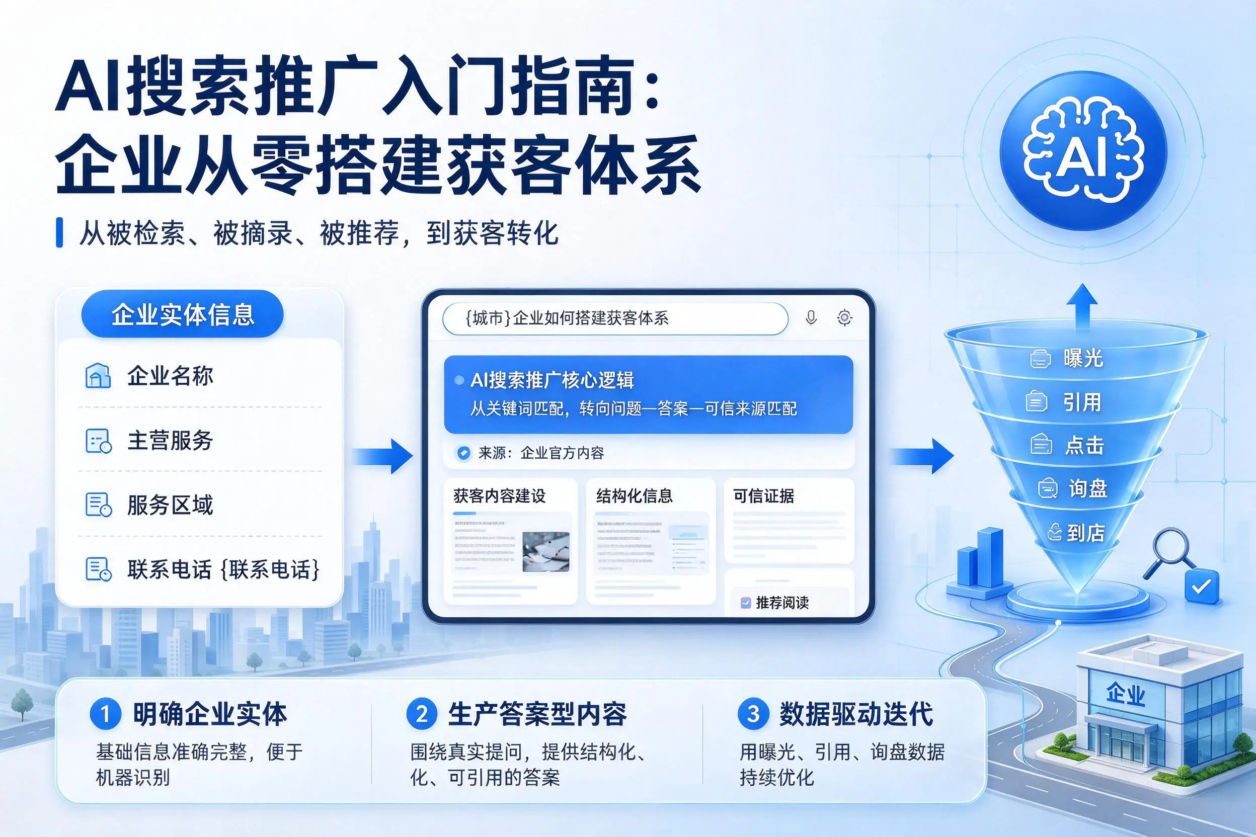 AI搜索推广入门指南:黔西南企业从零搭建获客体系