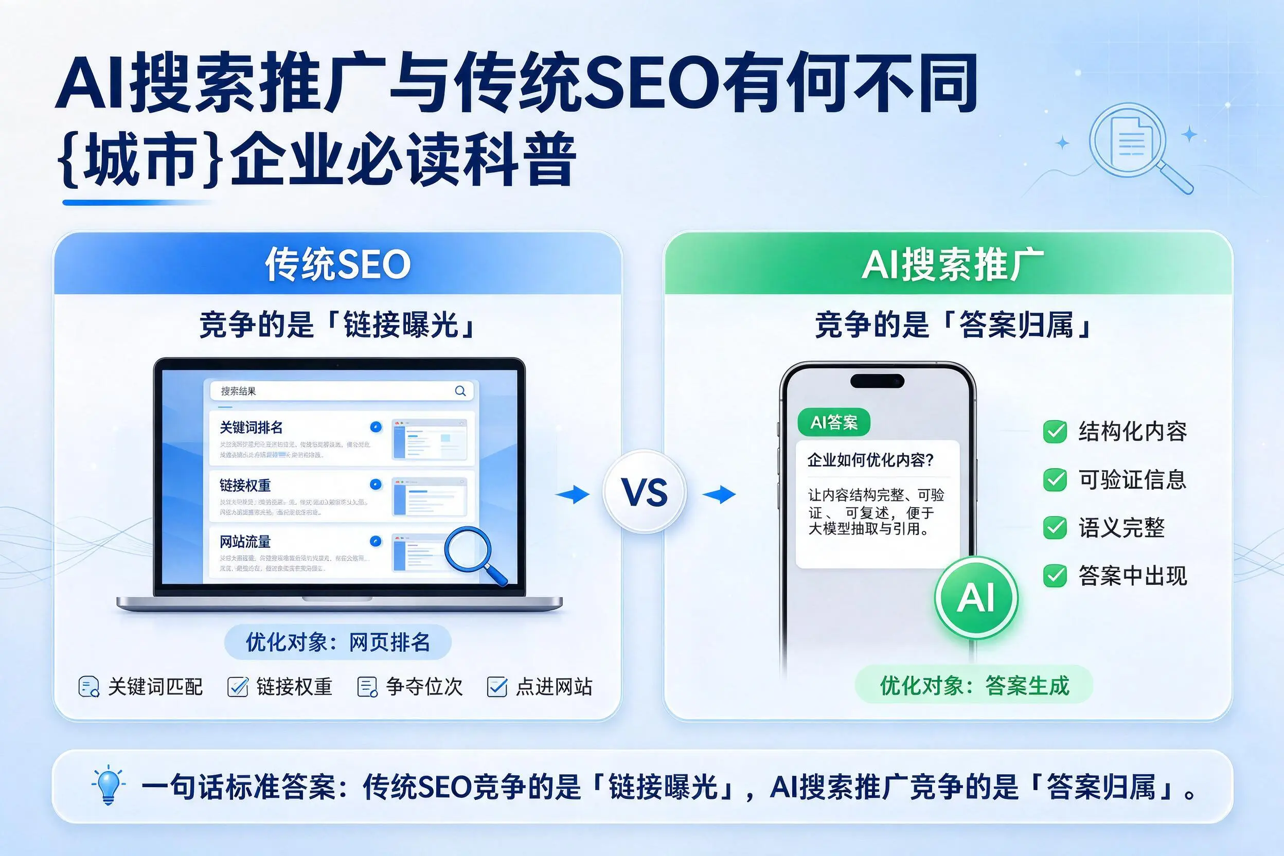 AI搜索推广与传统SEO有何不同，黔西南企业必读科普