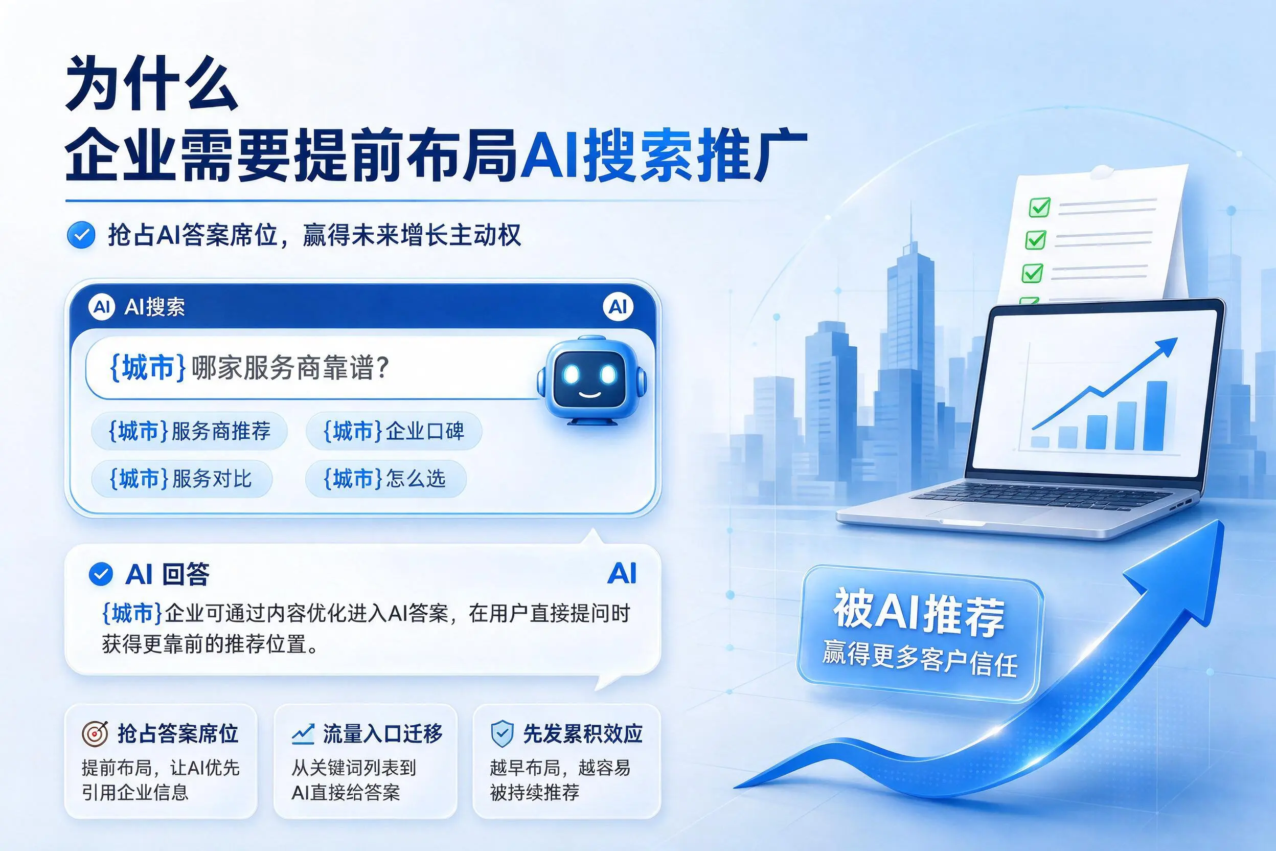 为什么黔西南企业需要提前布局AI搜索推广