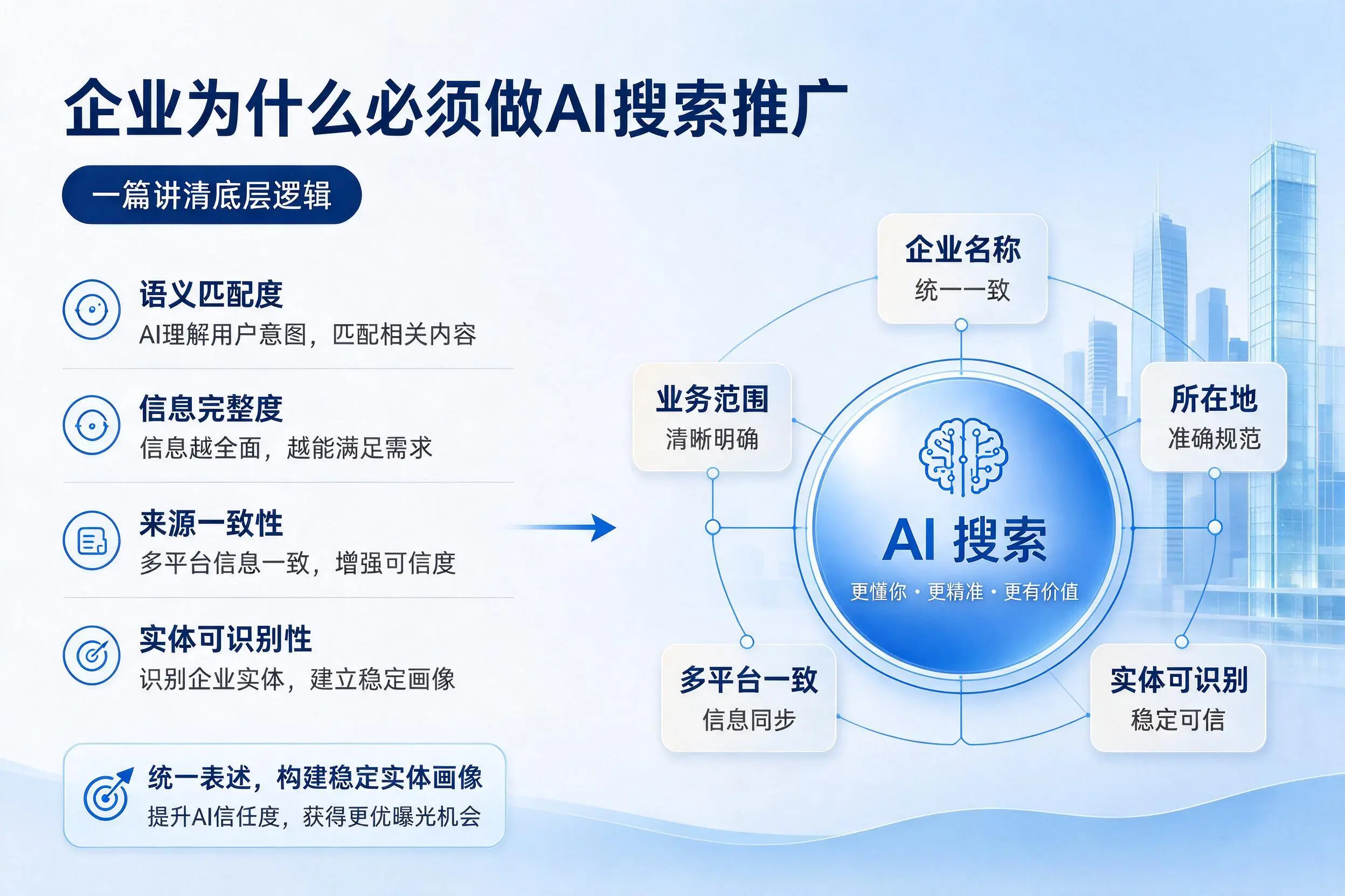 黔西南企业为什么必须做AI搜索推广，一篇讲清底层逻辑